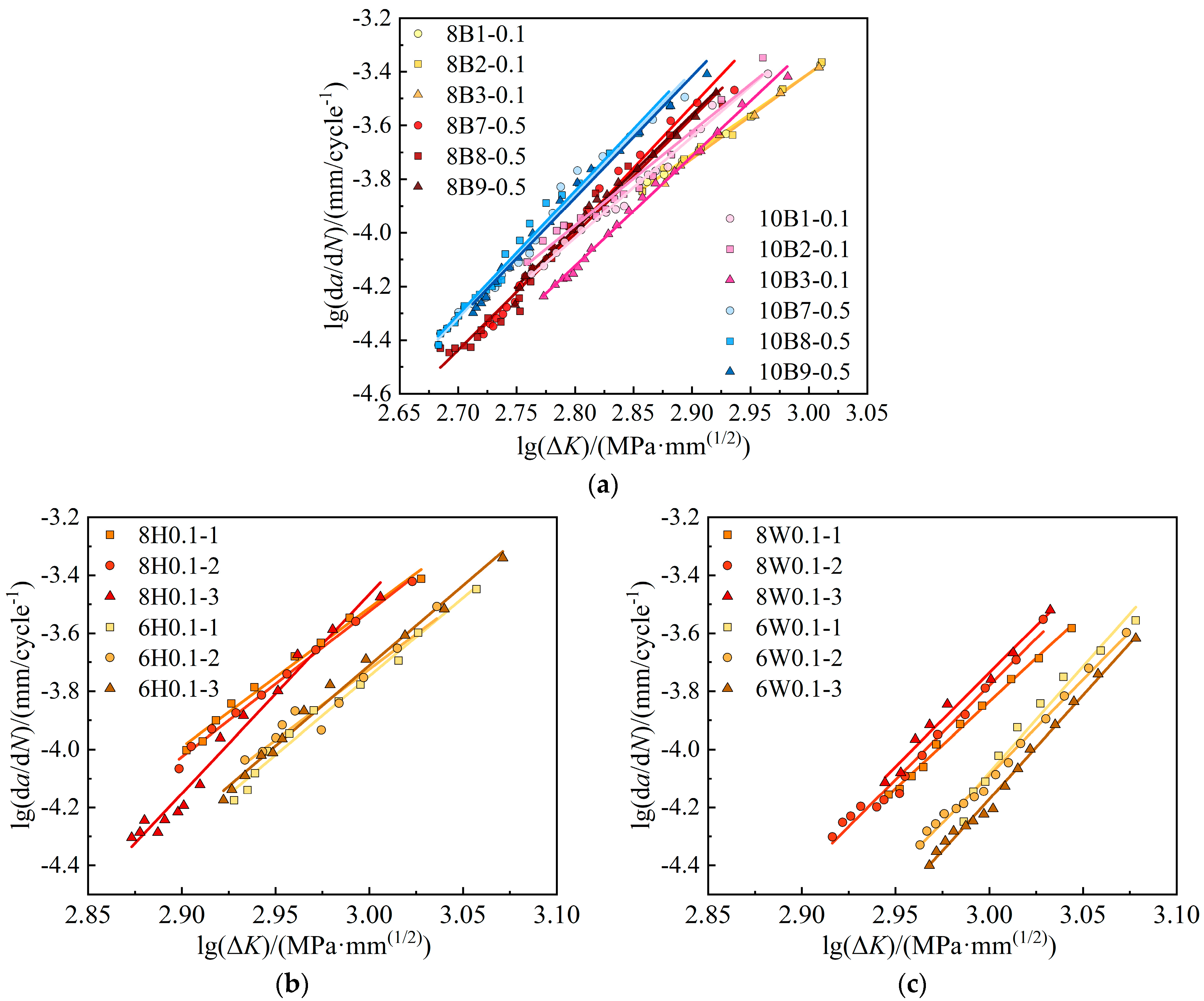 Materials 17 06015 g009