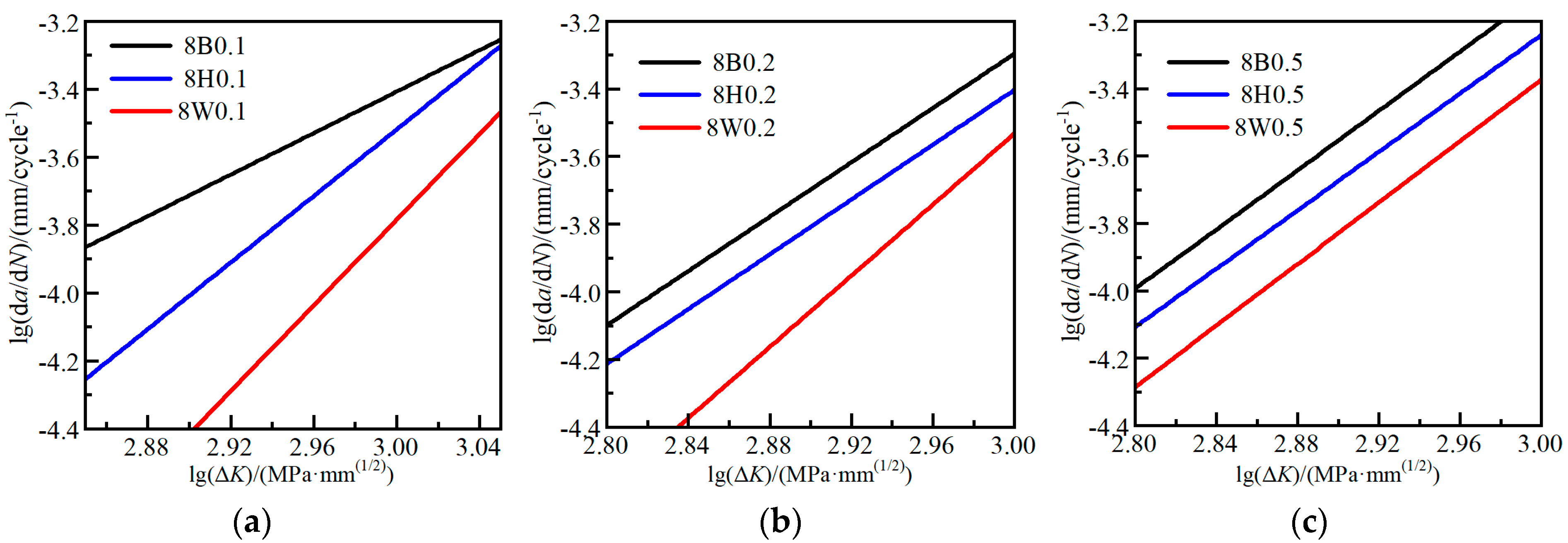 Materials 17 06015 g010