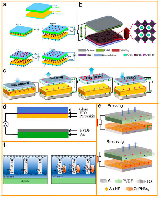 Perovskite in Triboelectric Nanogenerator and the Hybrid Energy