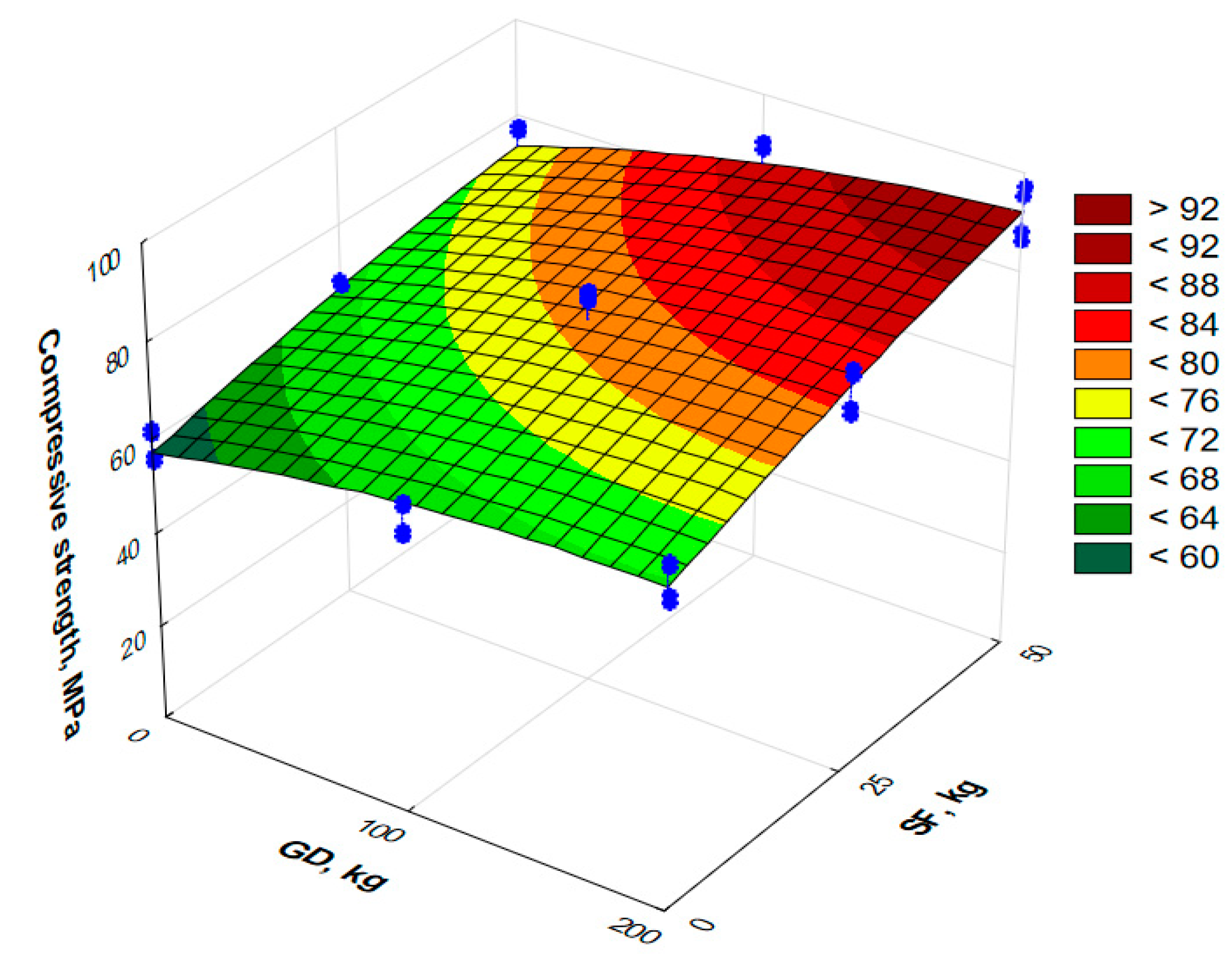 Materials 17 06025 g007