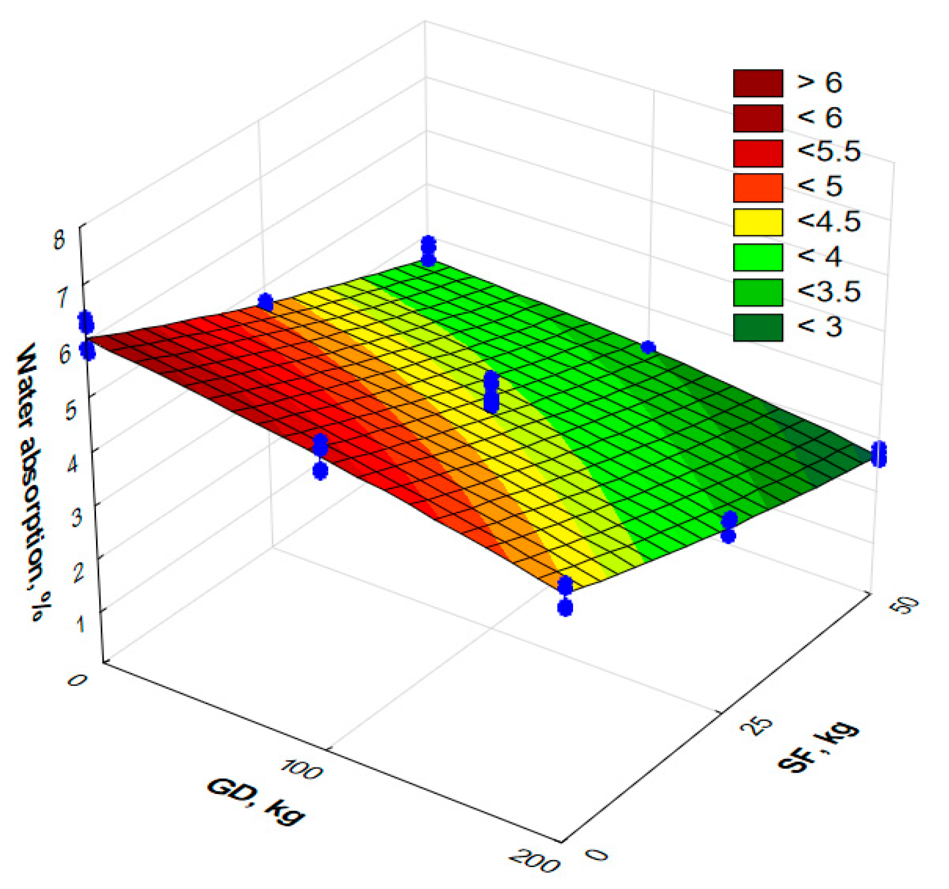 Materials 17 06025 g009