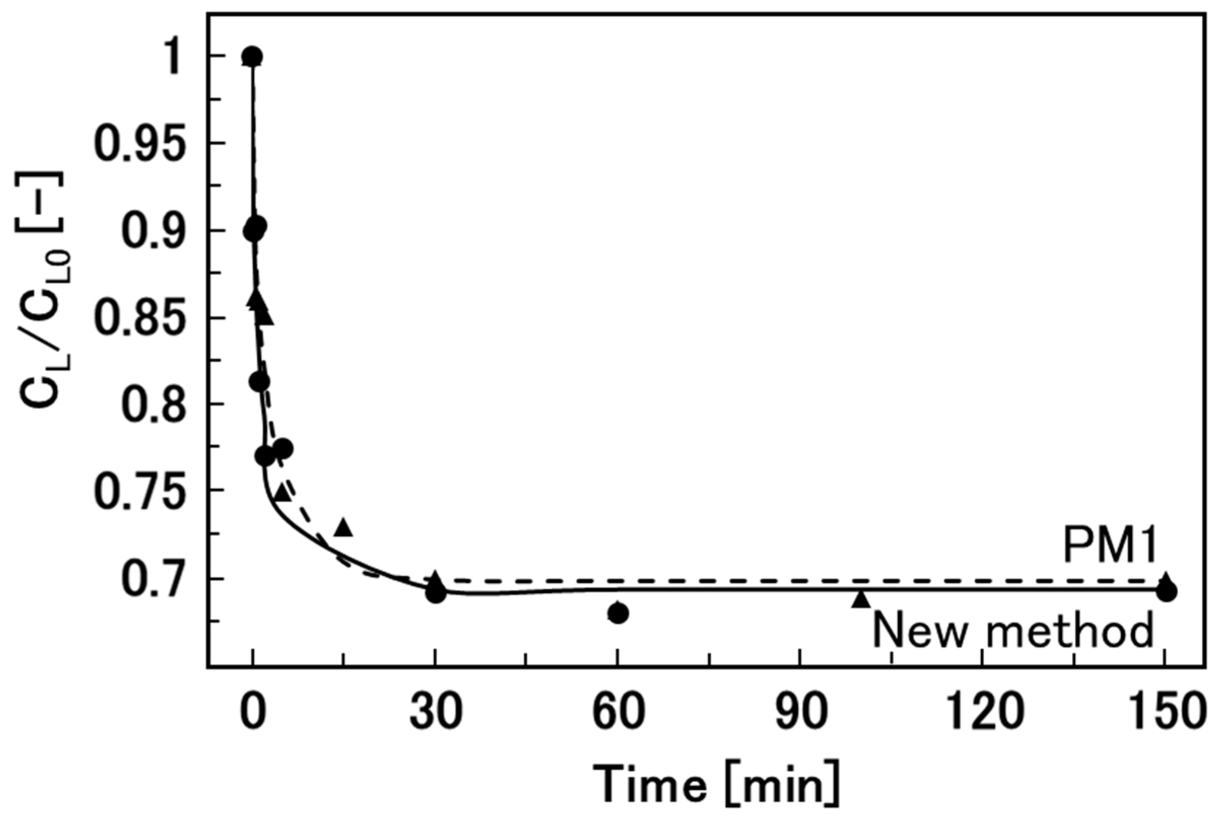 Materials 17 06027 g007