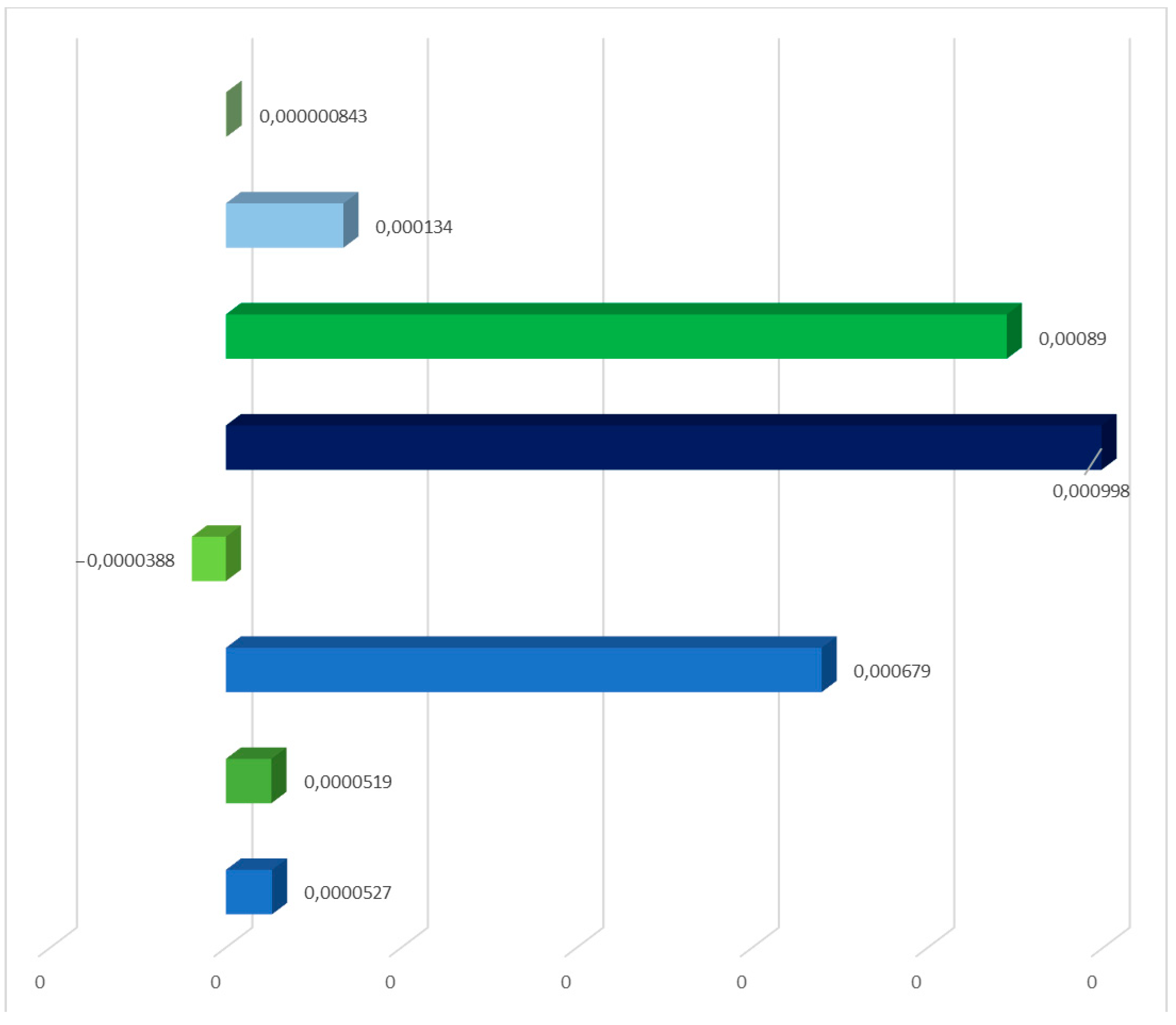 Materials 17 06028 g006