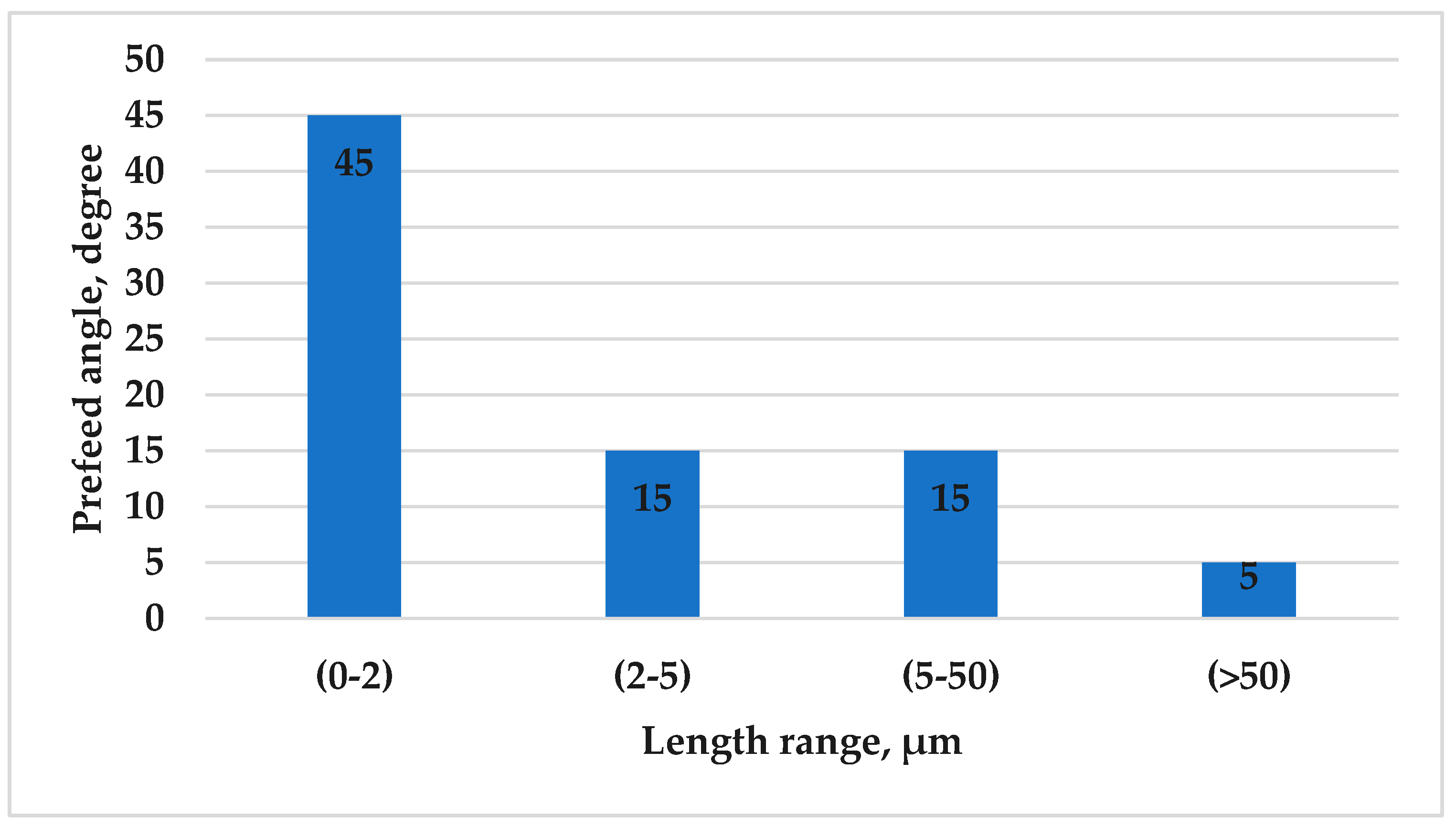 Materials 17 06029 g011
