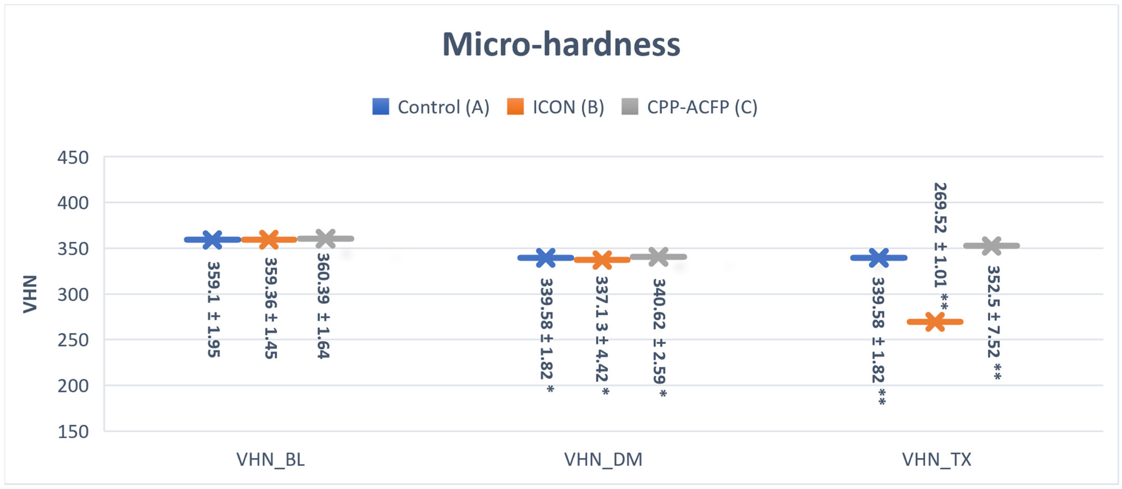 Materials 17 06030 g003