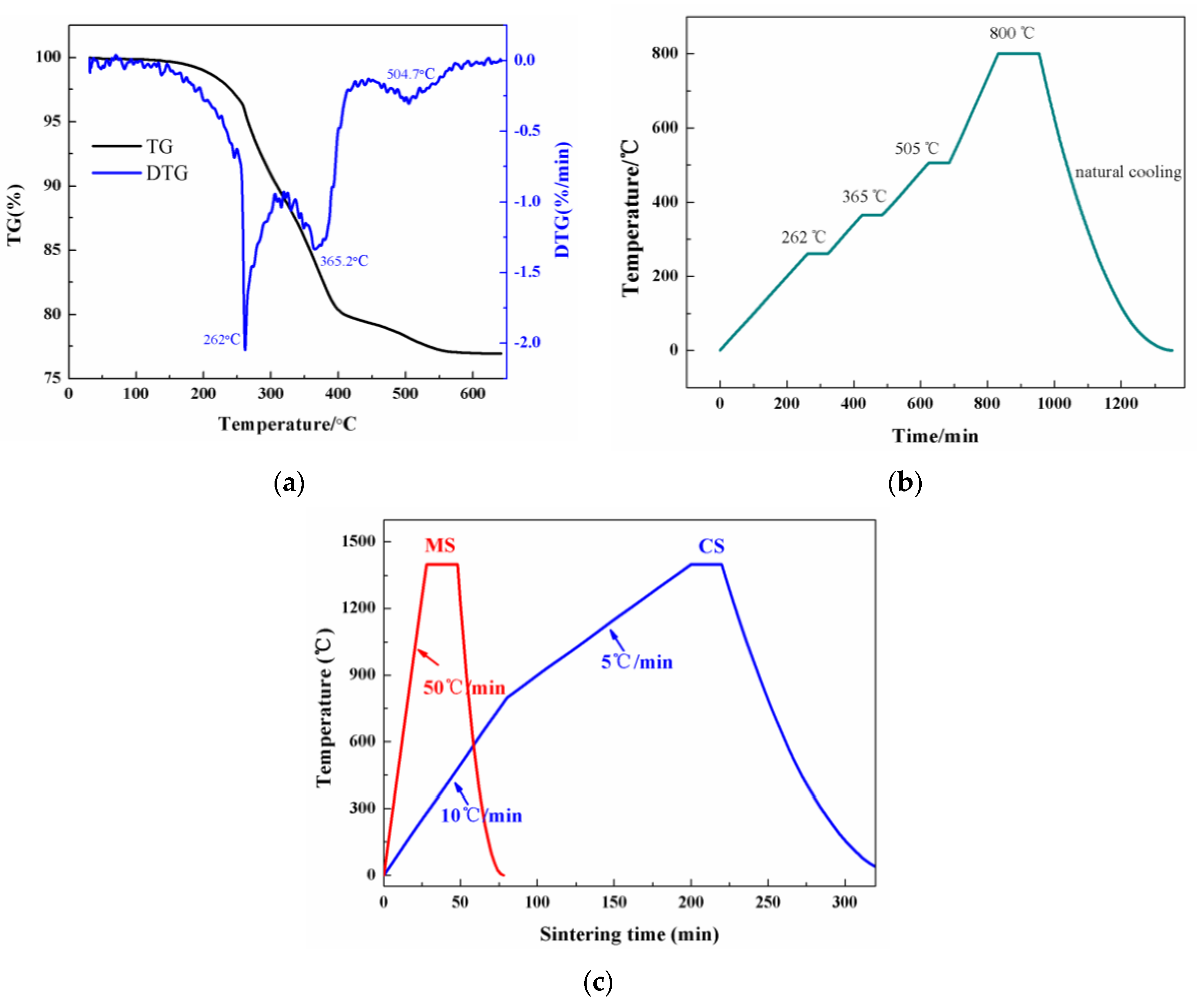 Materials 17 06034 g002