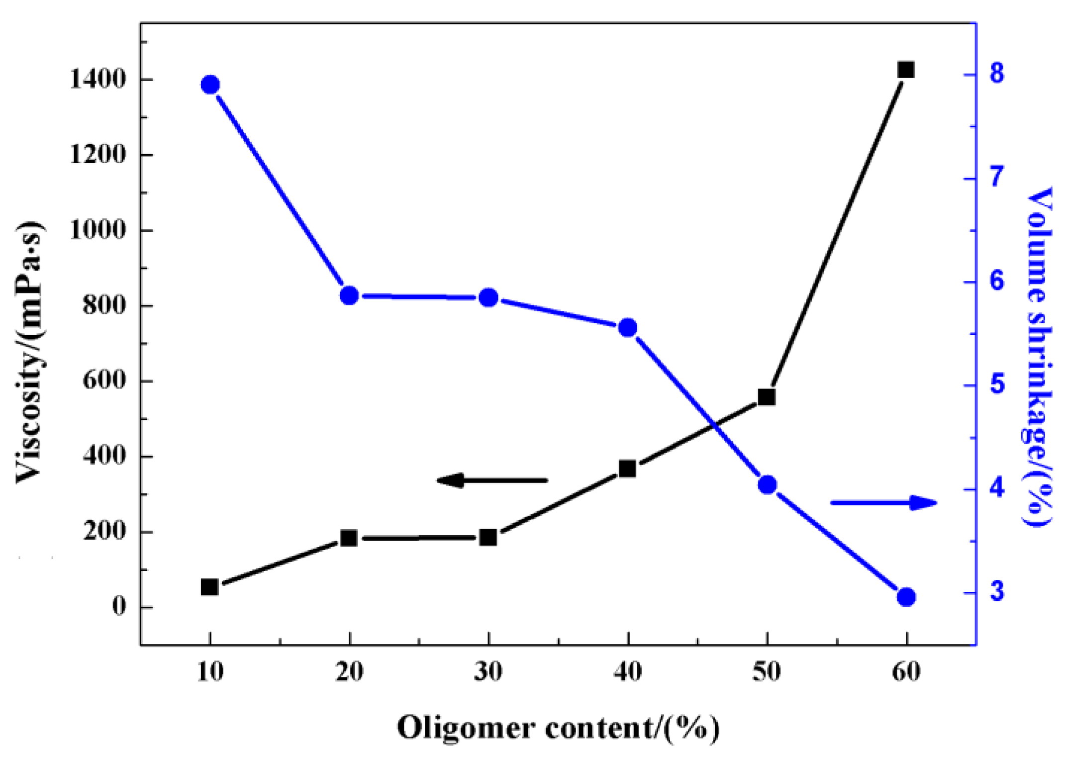 Materials 17 06034 g003