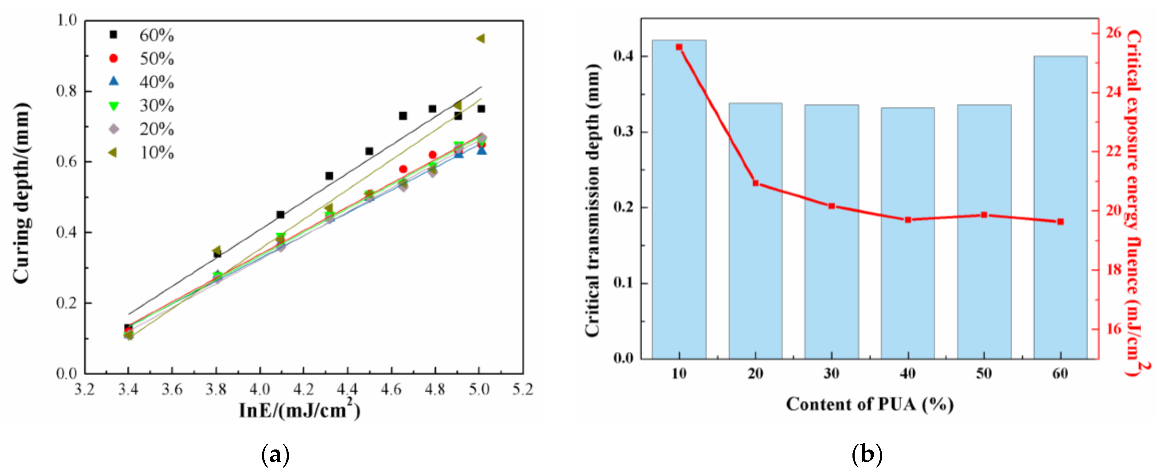 Materials 17 06034 g004