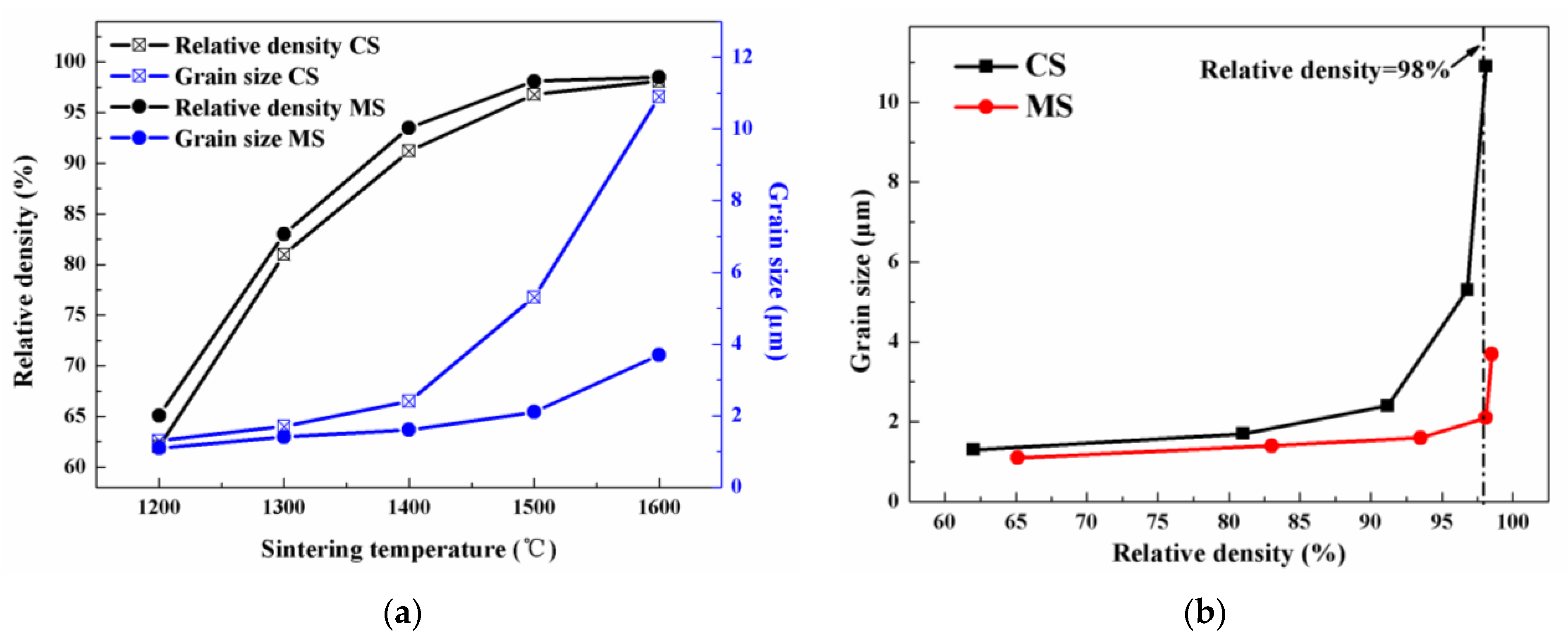 Materials 17 06034 g006