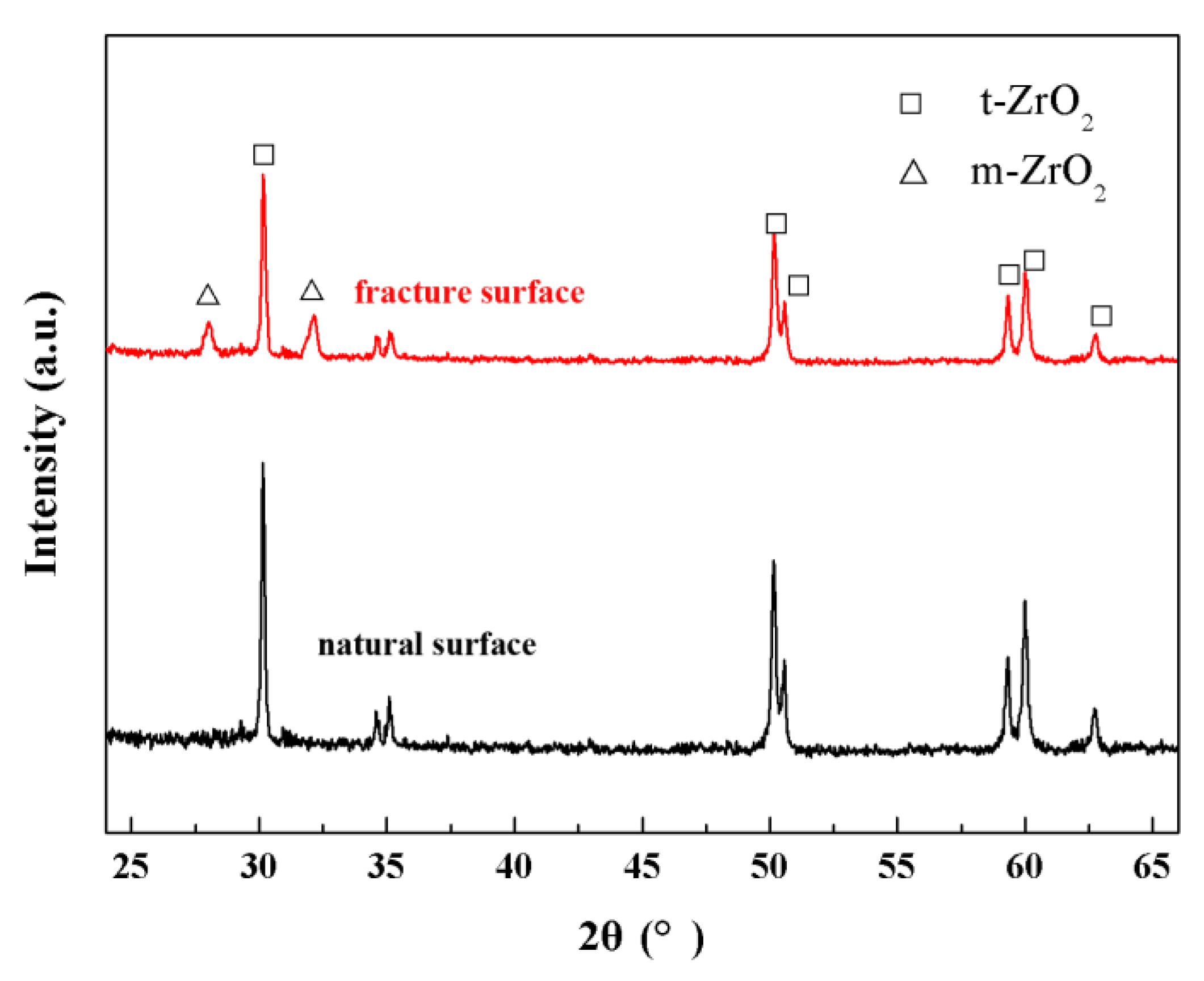 Materials 17 06034 g009