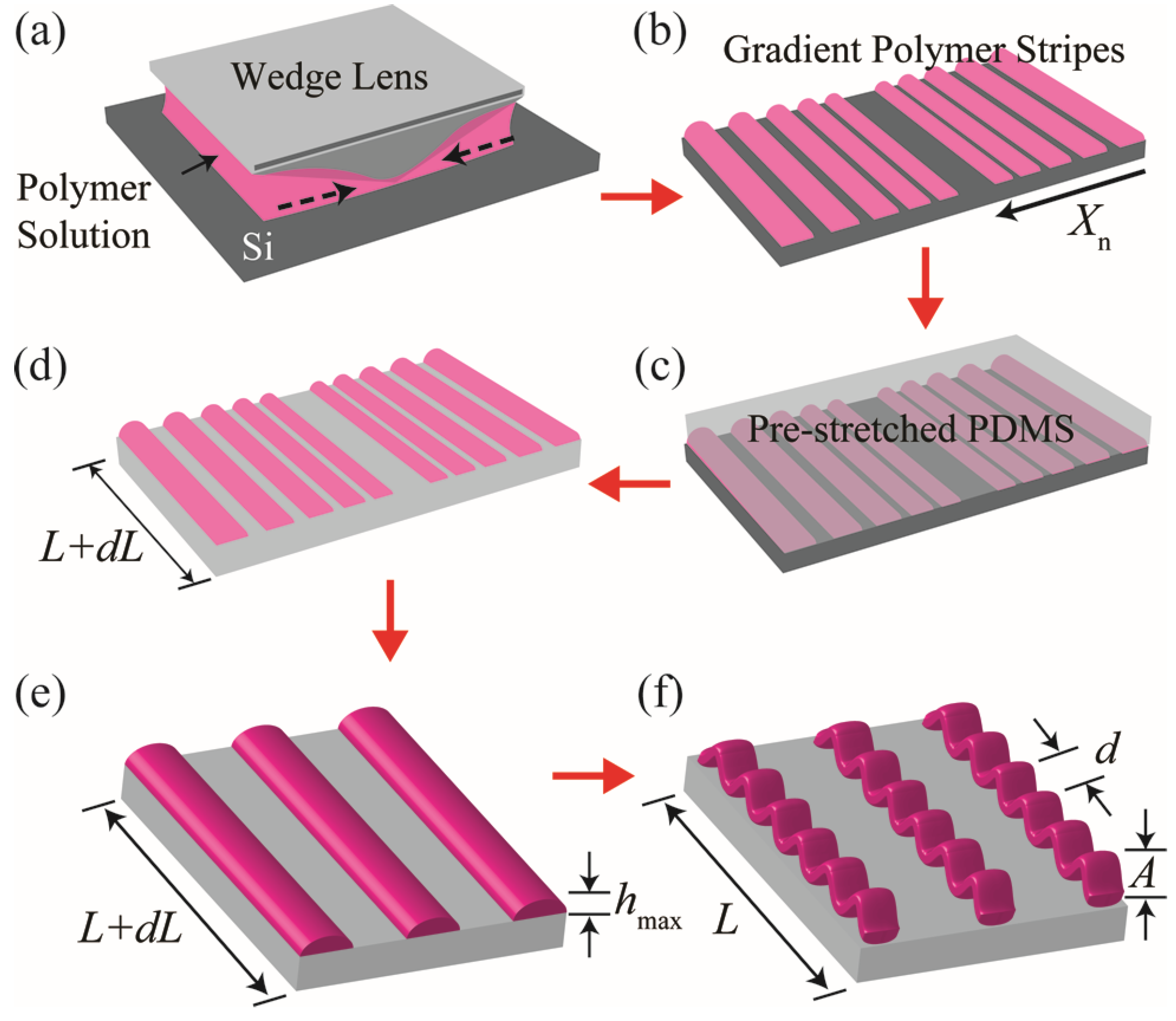 Materials 17 06035 g001