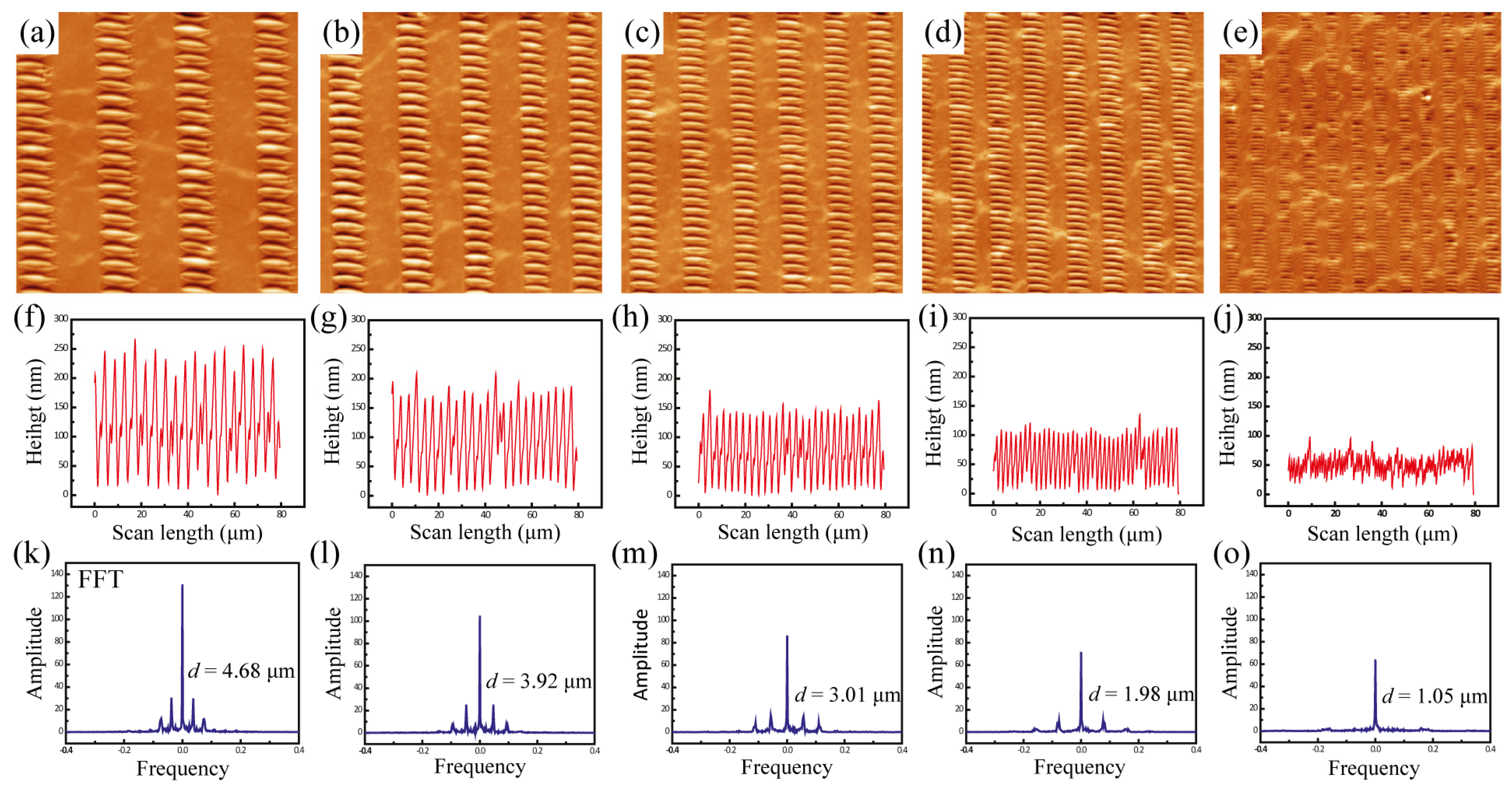 Materials 17 06035 g003