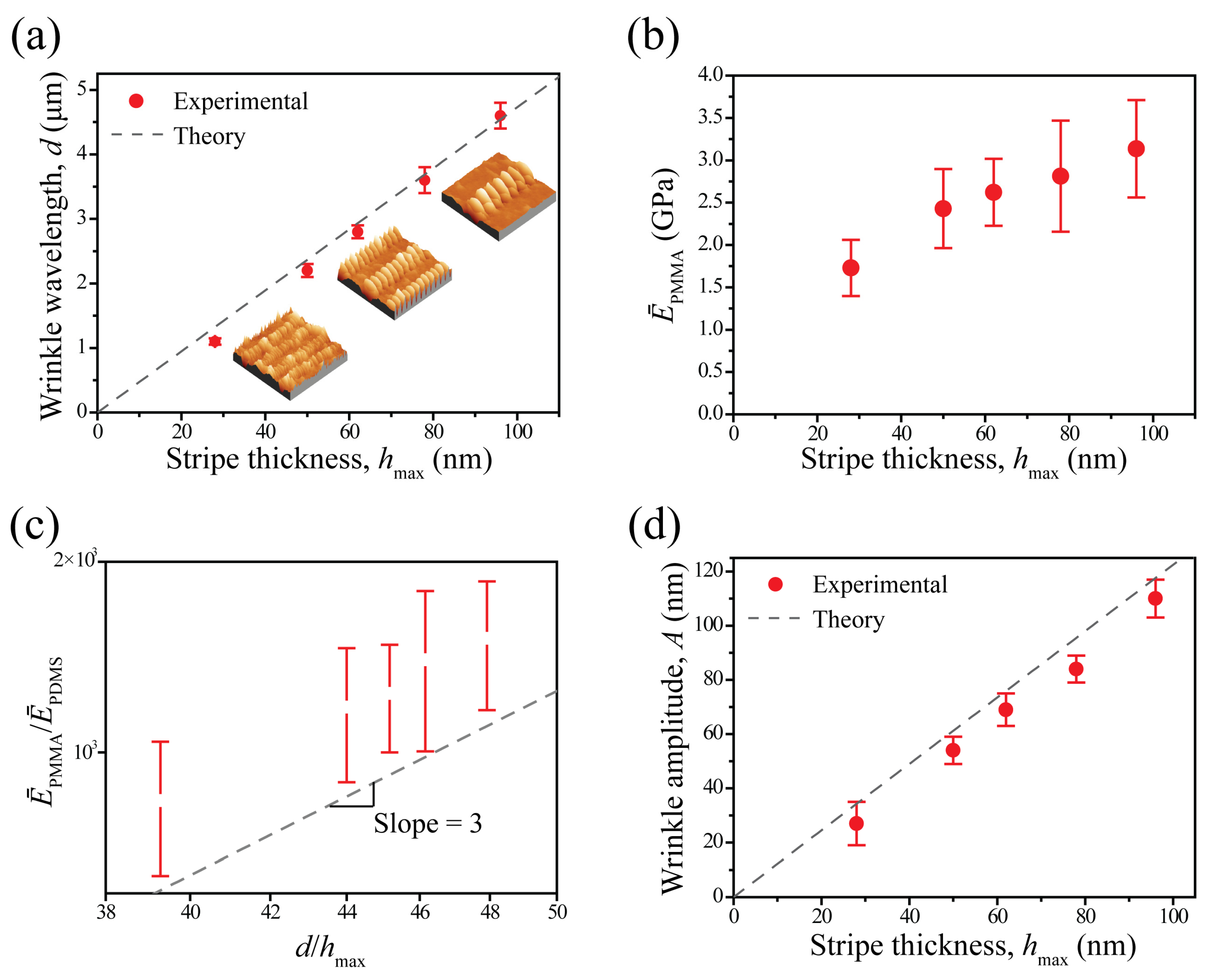 Materials 17 06035 g004