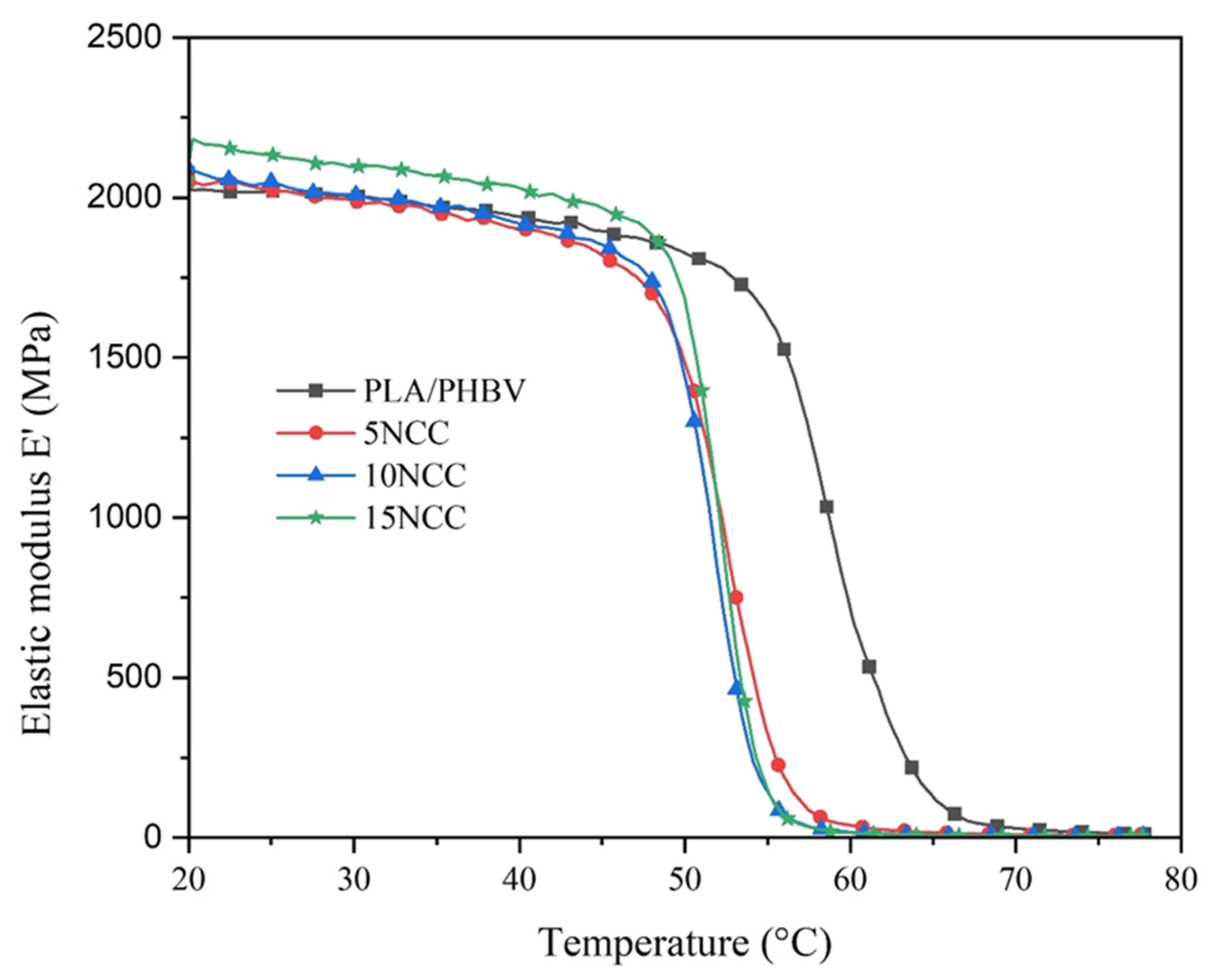 Materials 17 06036 g003