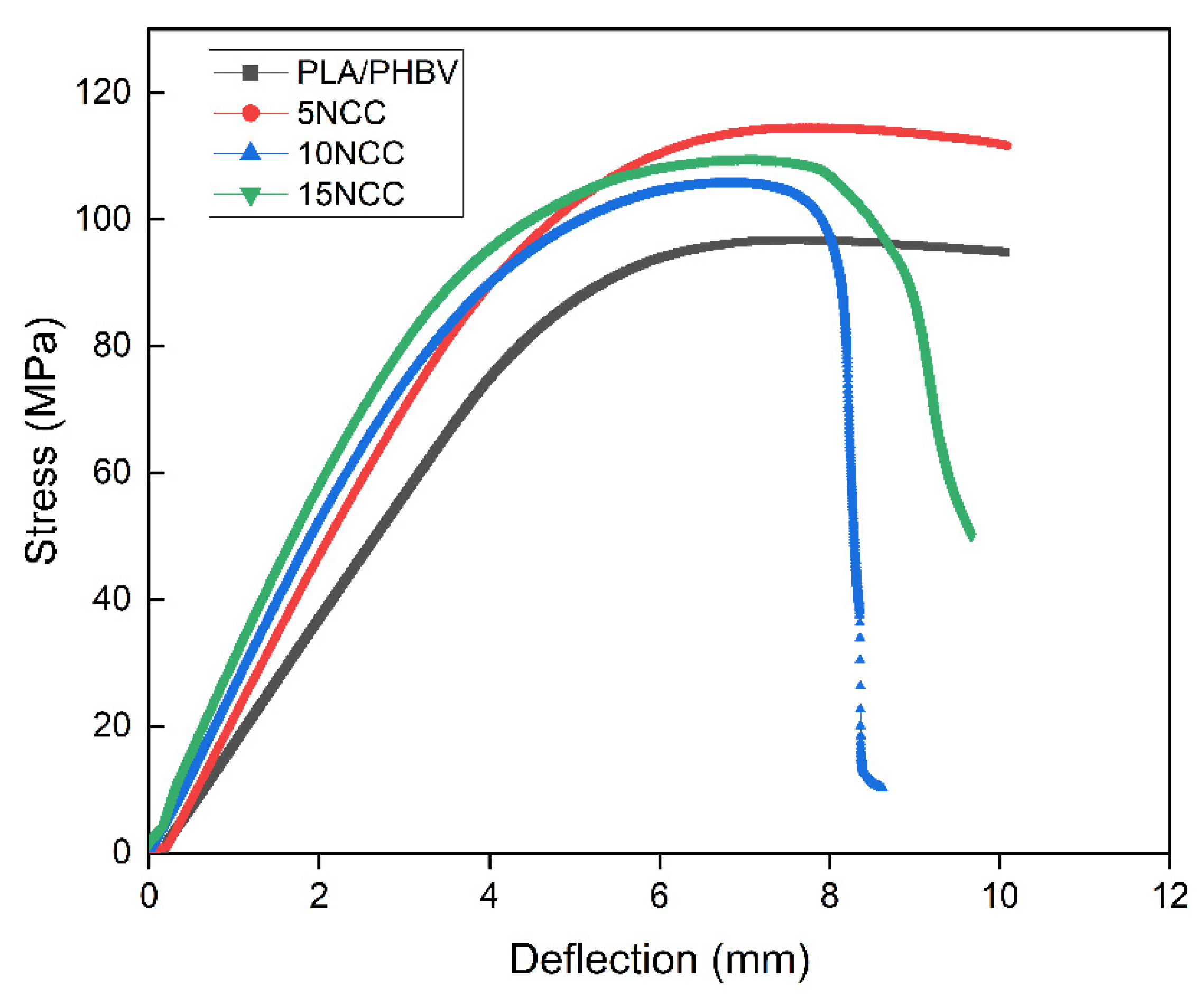 Materials 17 06036 g008