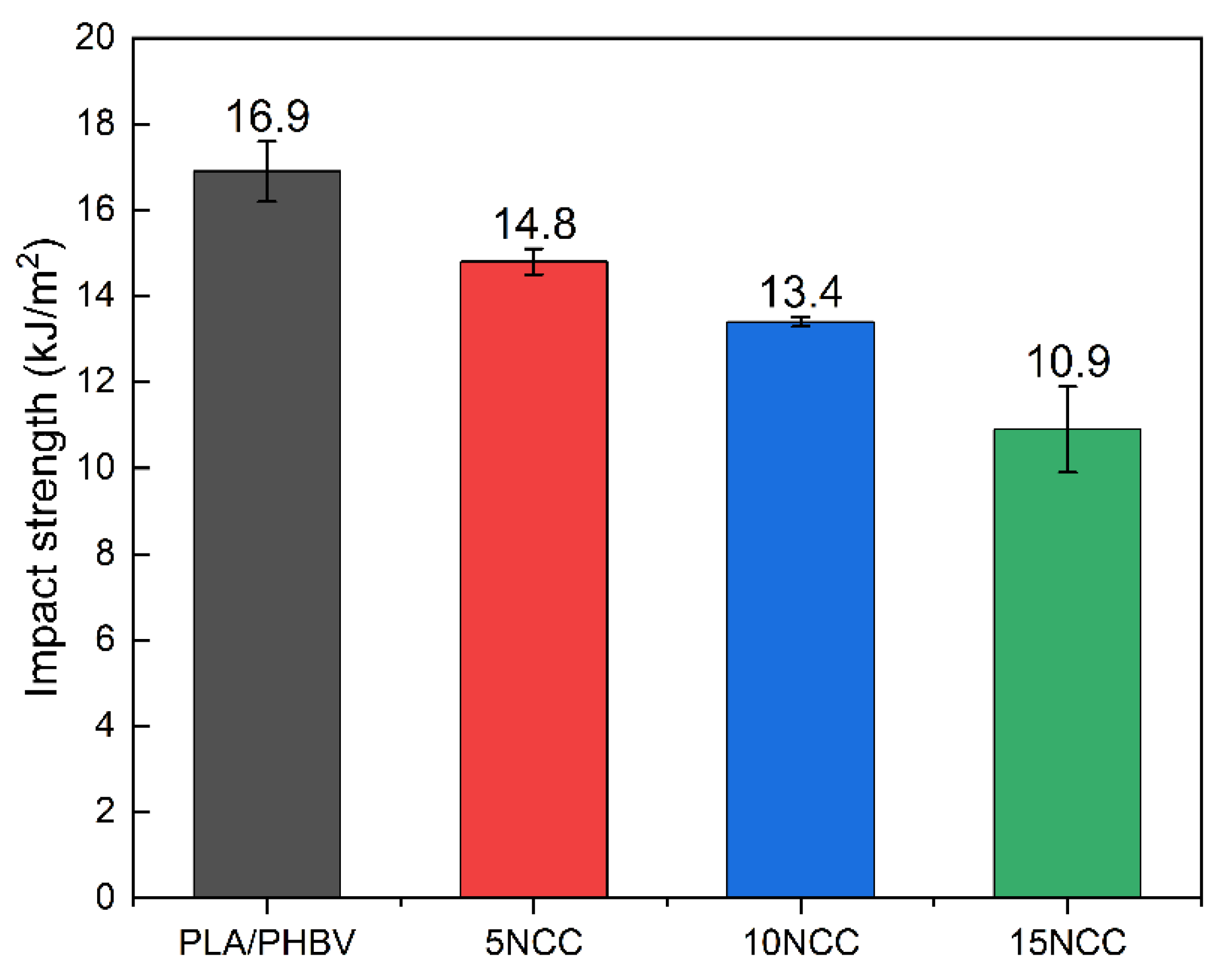 Materials 17 06036 g010