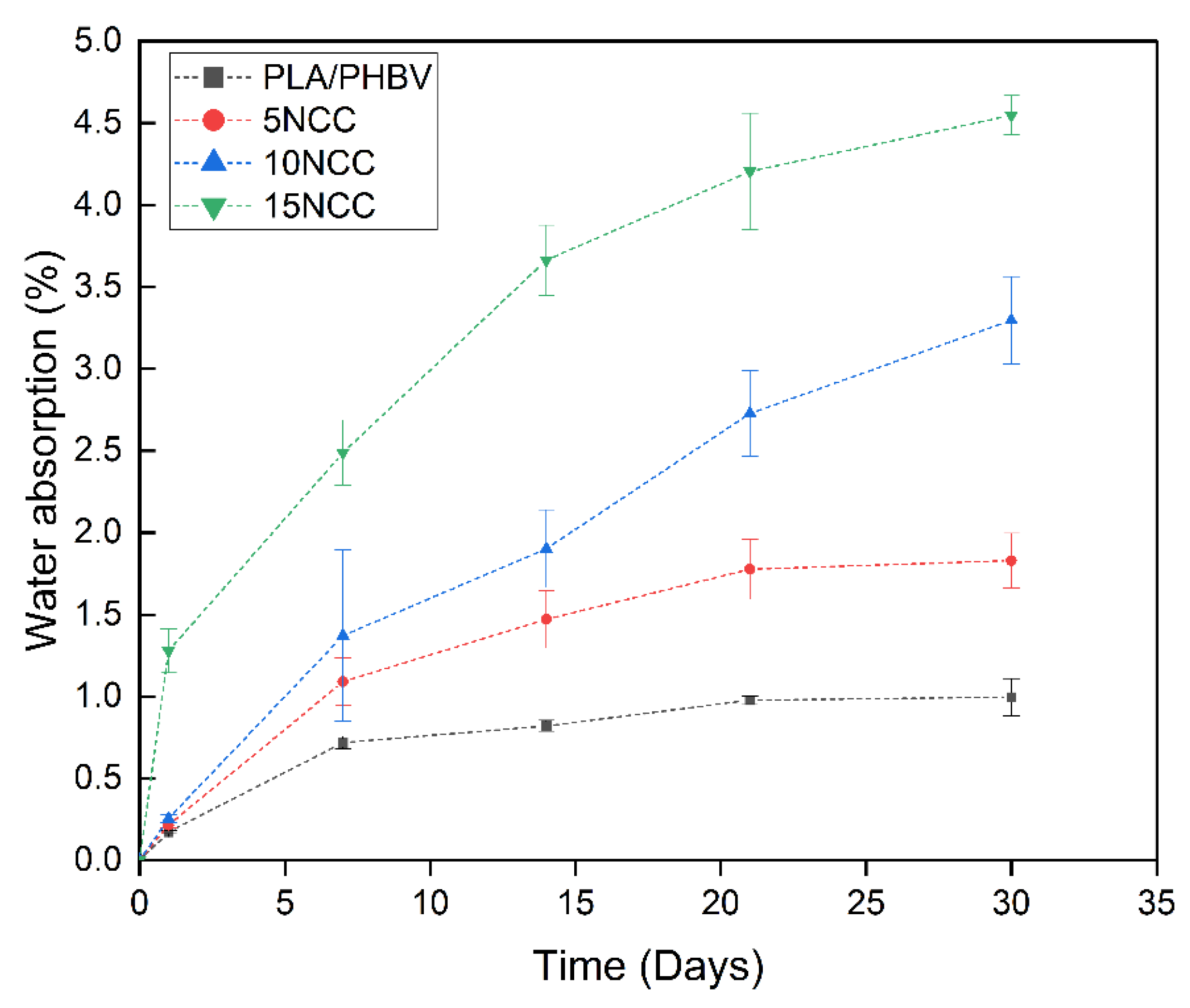 Materials 17 06036 g018