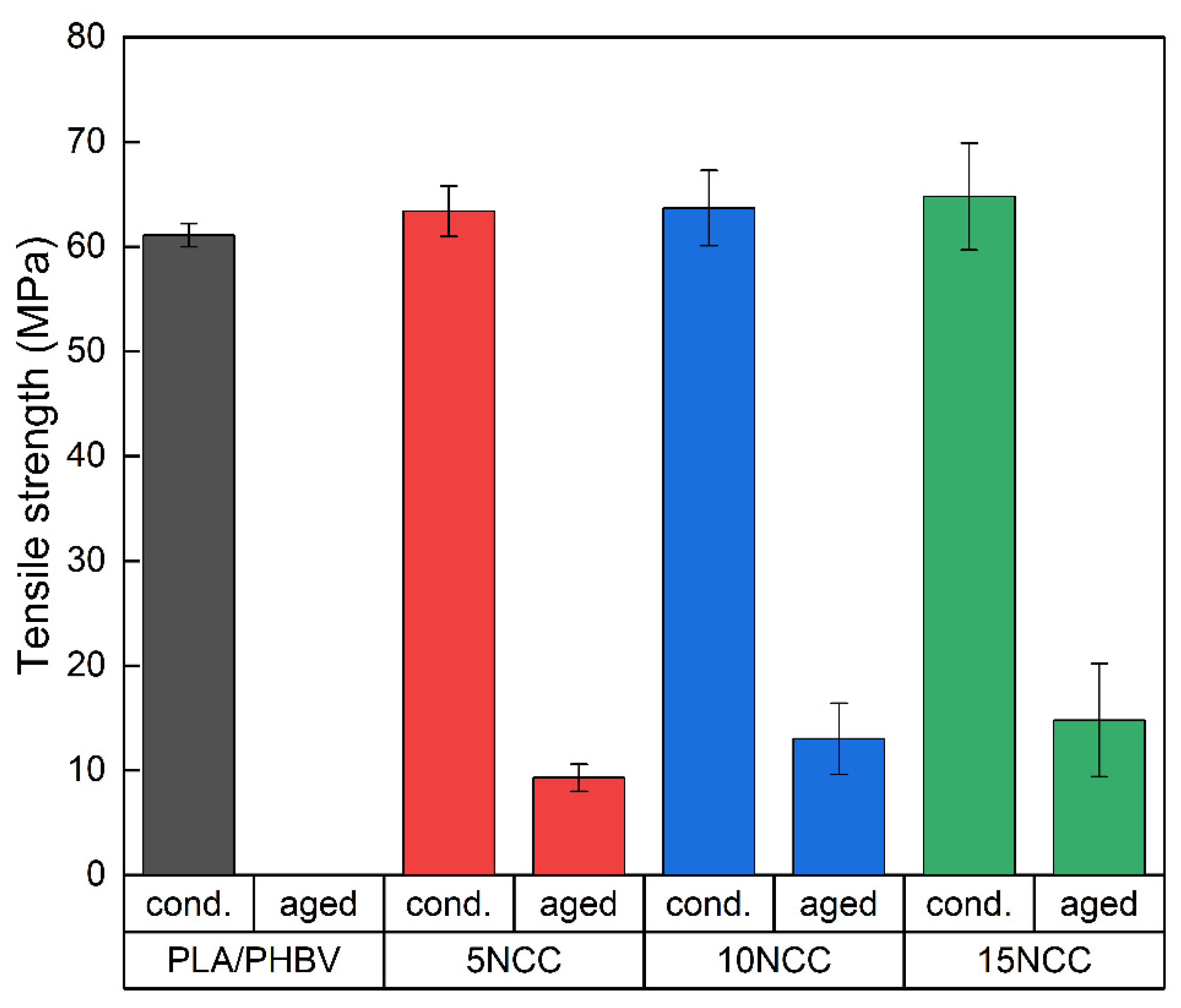 Materials 17 06036 g022