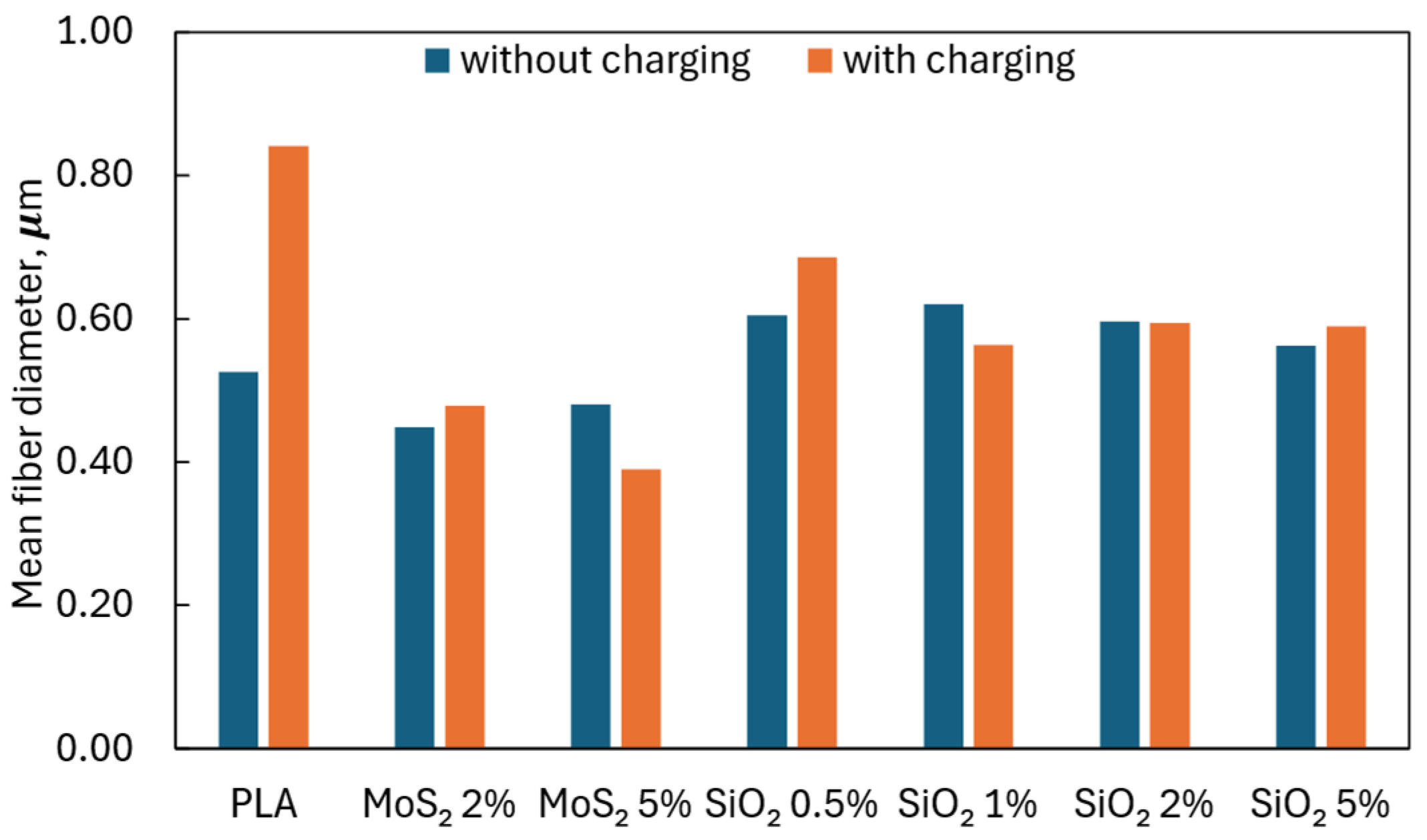 Materials 17 06038 g005