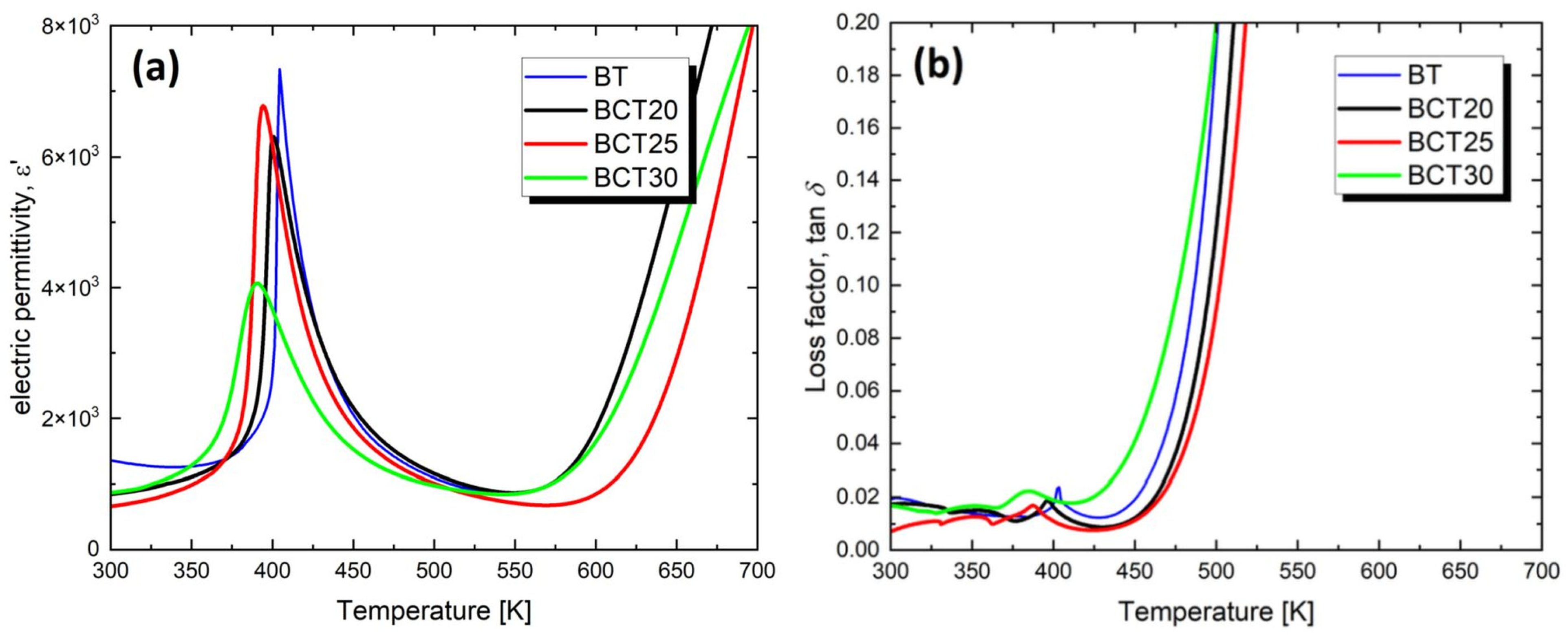Materials 17 06040 g003
