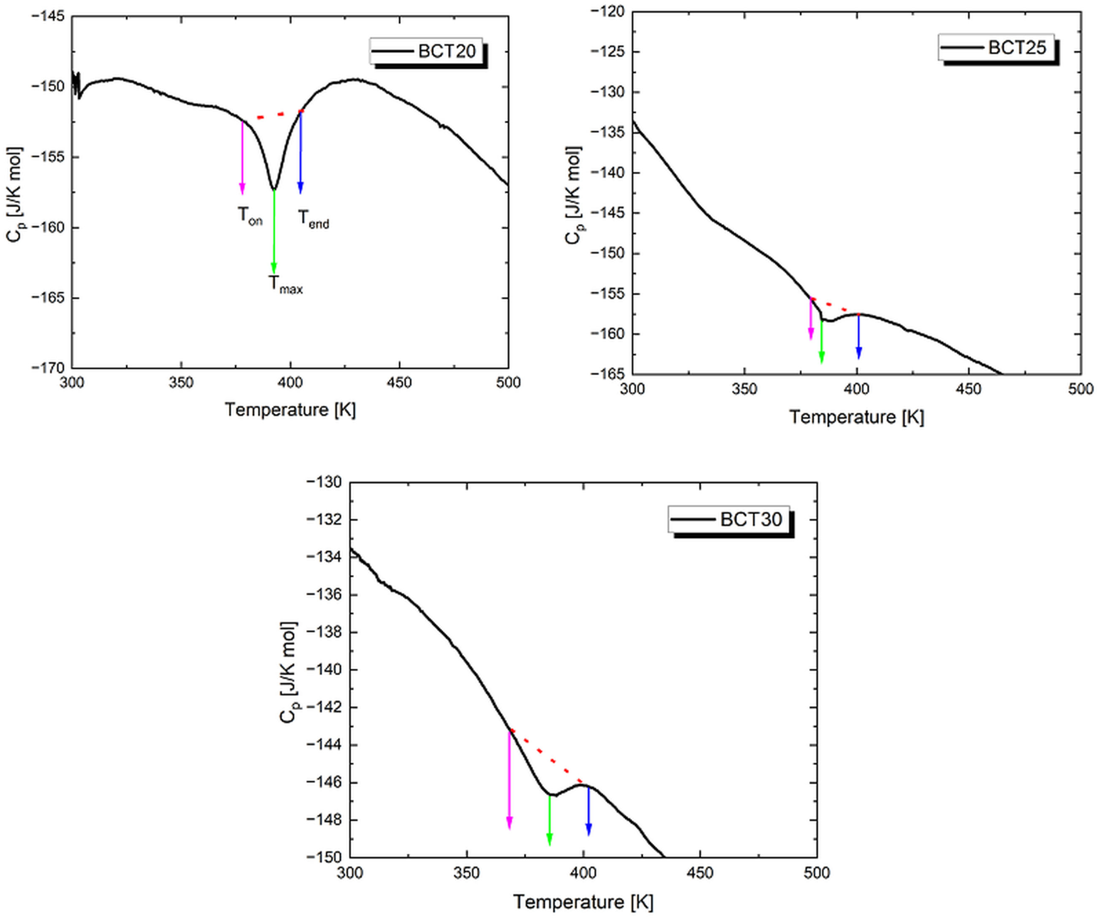 Materials 17 06040 g006
