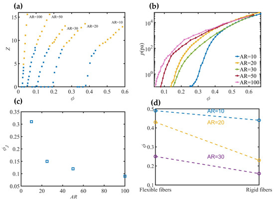 Mechanical Behavior of Flexible Fiber Assemblies: Review and