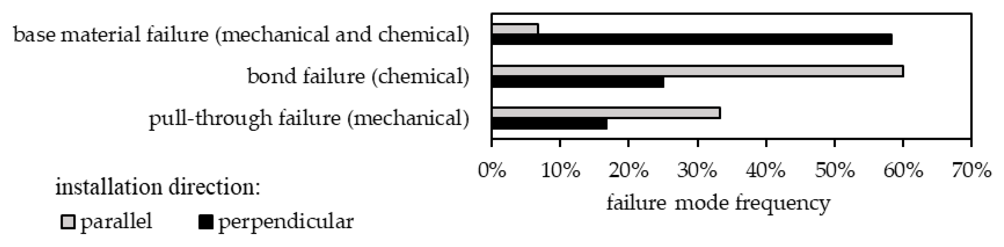 Materials 17 06044 g006