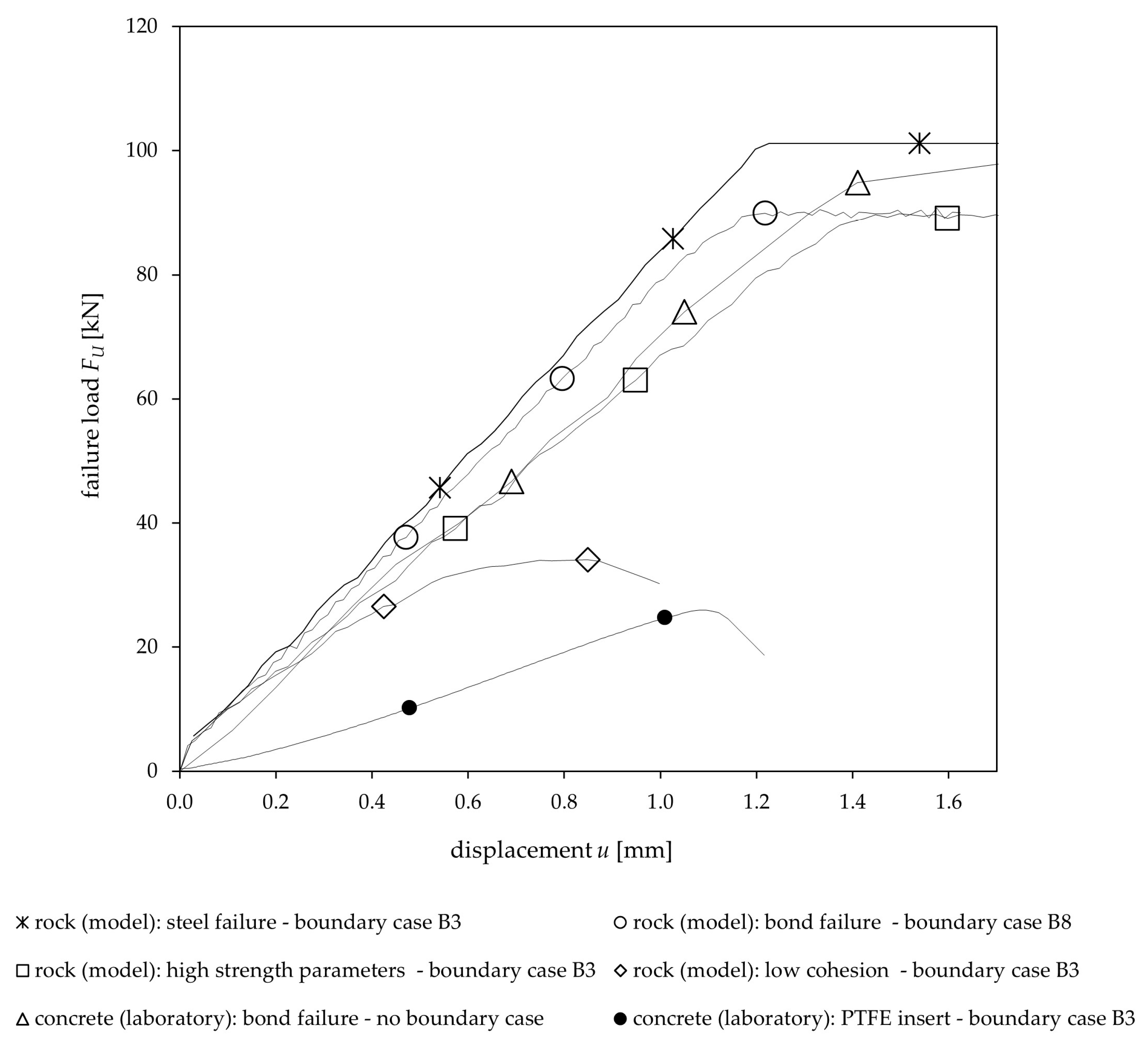 Materials 17 06044 g008