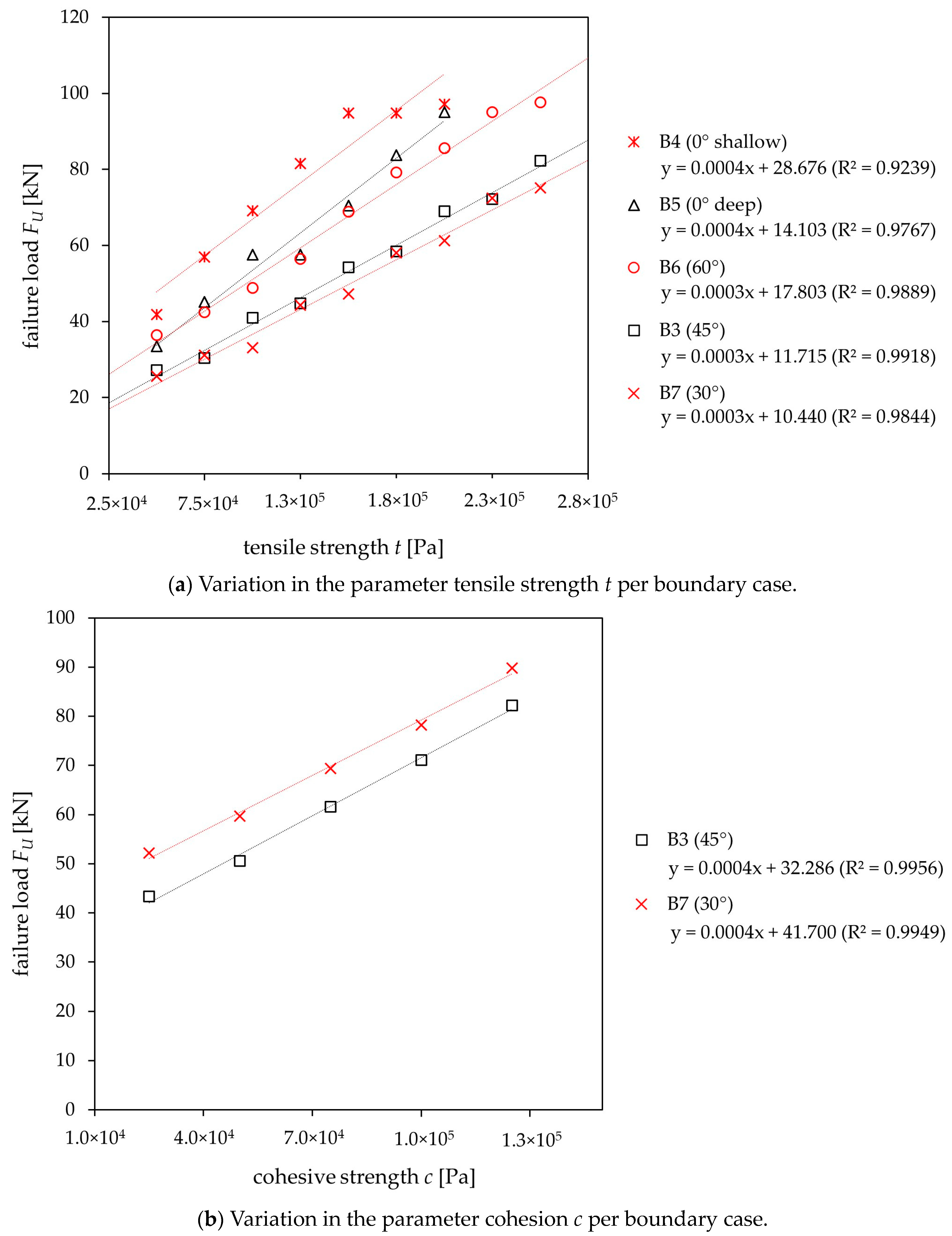Materials 17 06044 g009