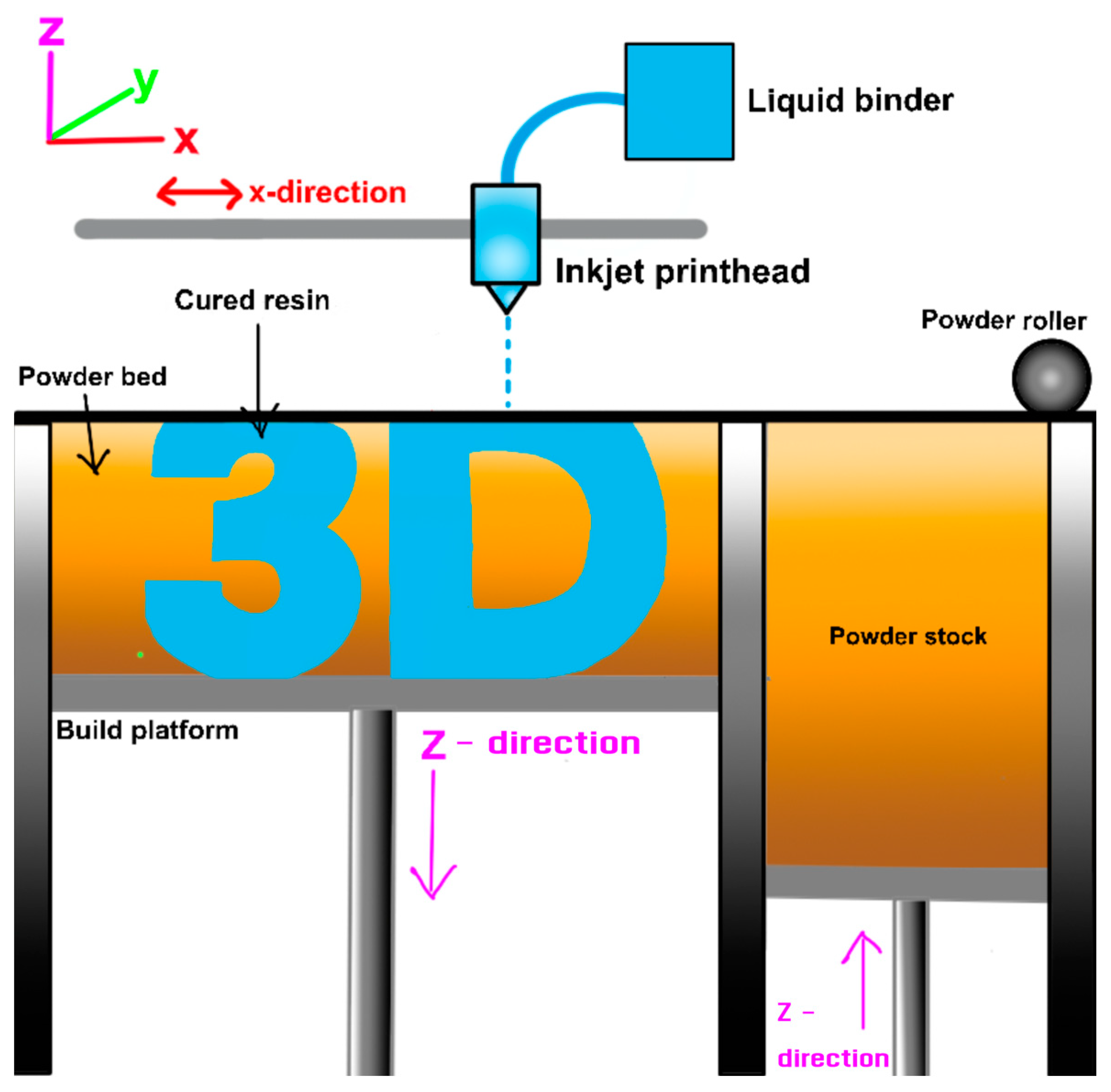 Materials 17 06045 g006