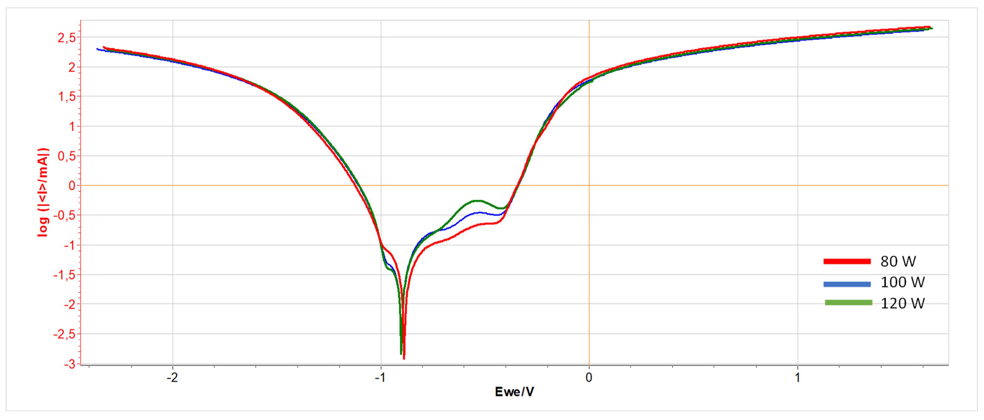 Materials 17 06047 g005