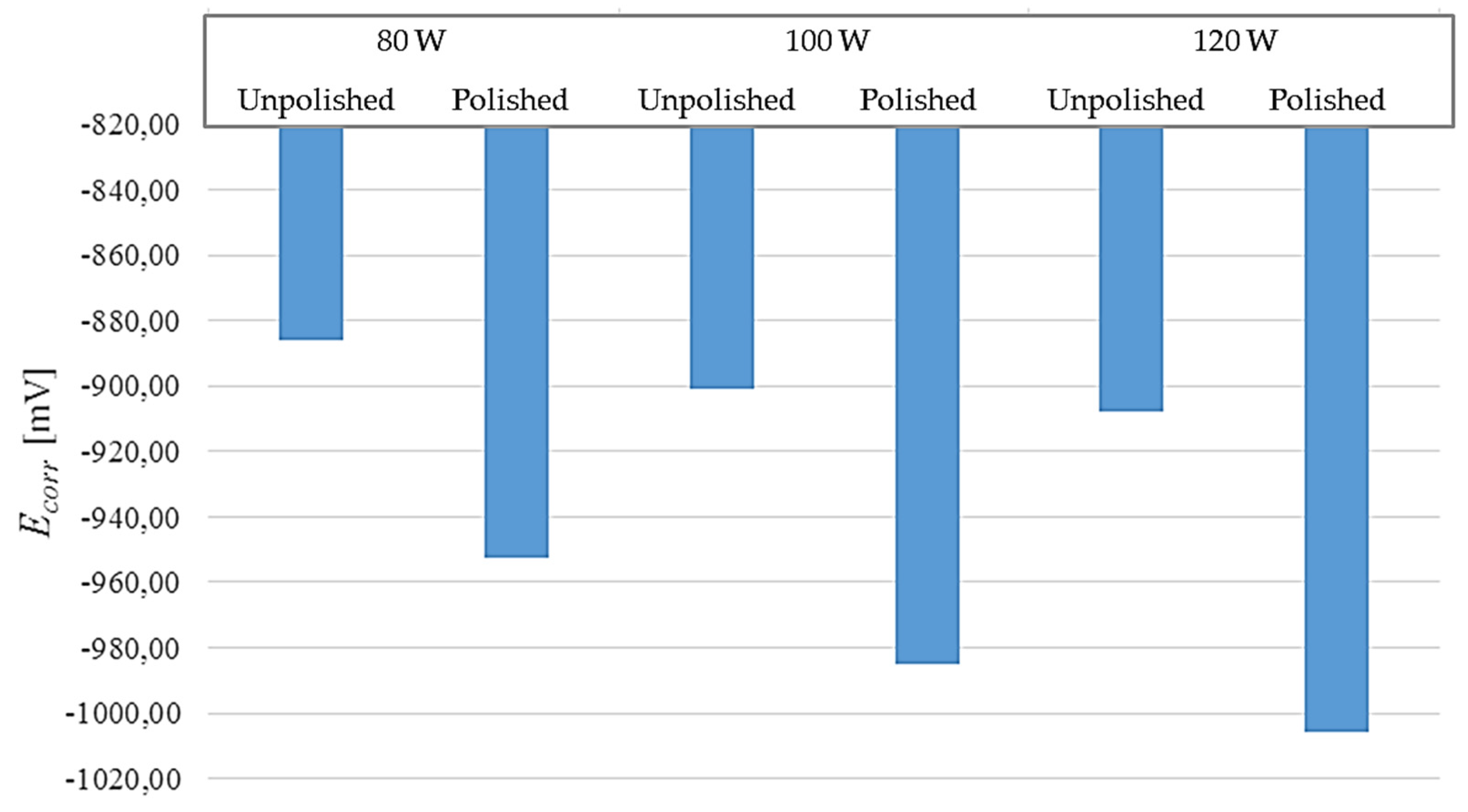 Materials 17 06047 g011