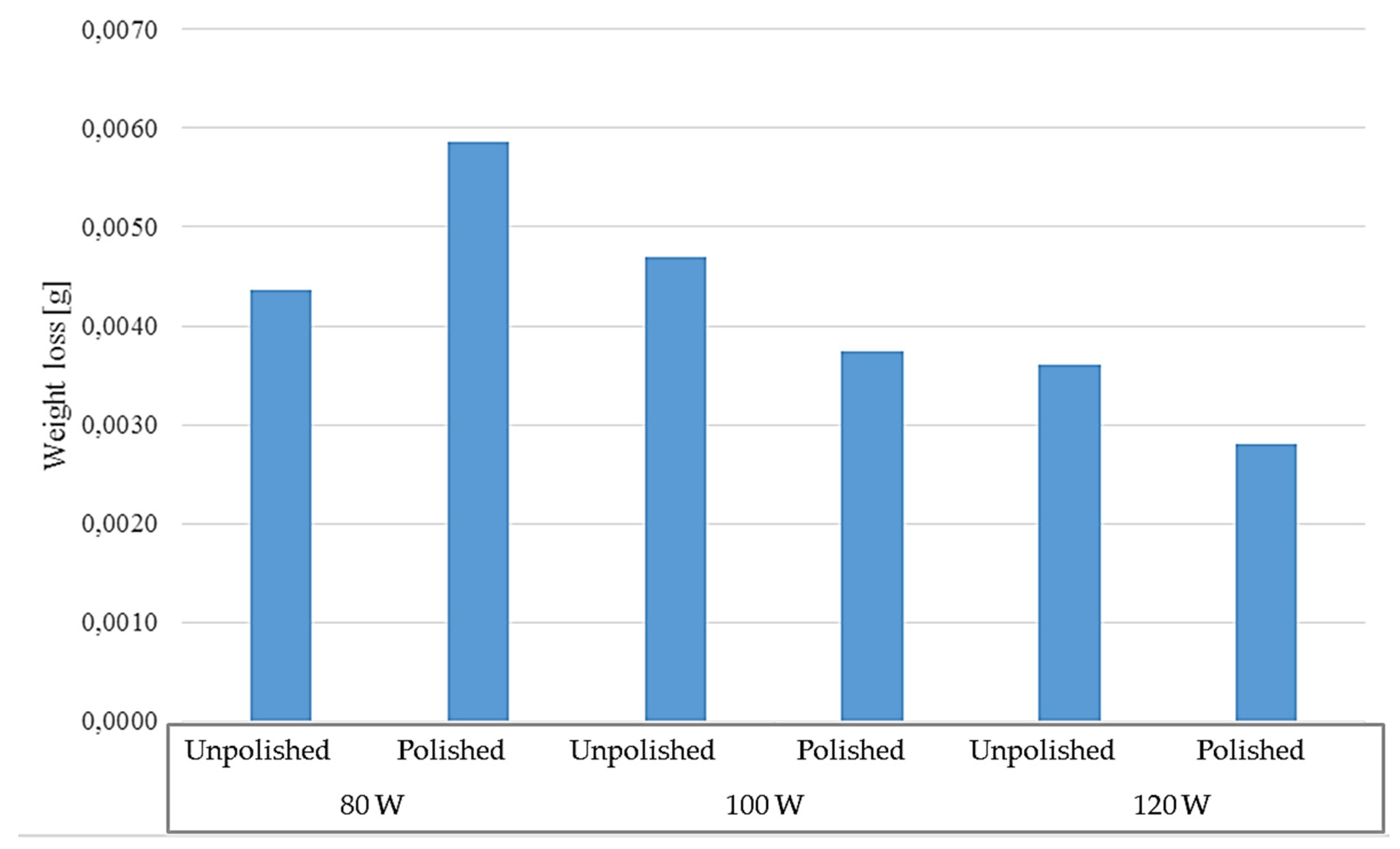 Materials 17 06047 g017
