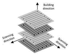 Materials 17 06047 i001