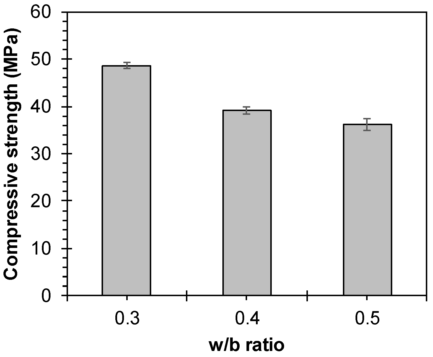 Materials 17 06049 g004