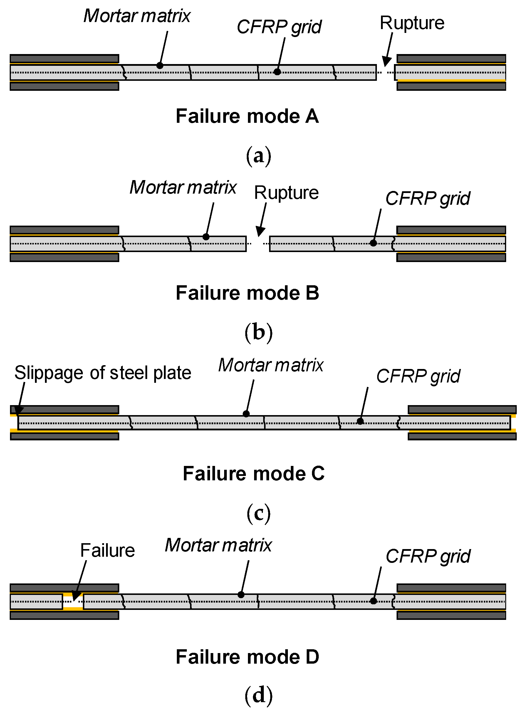 Materials 17 06049 g007