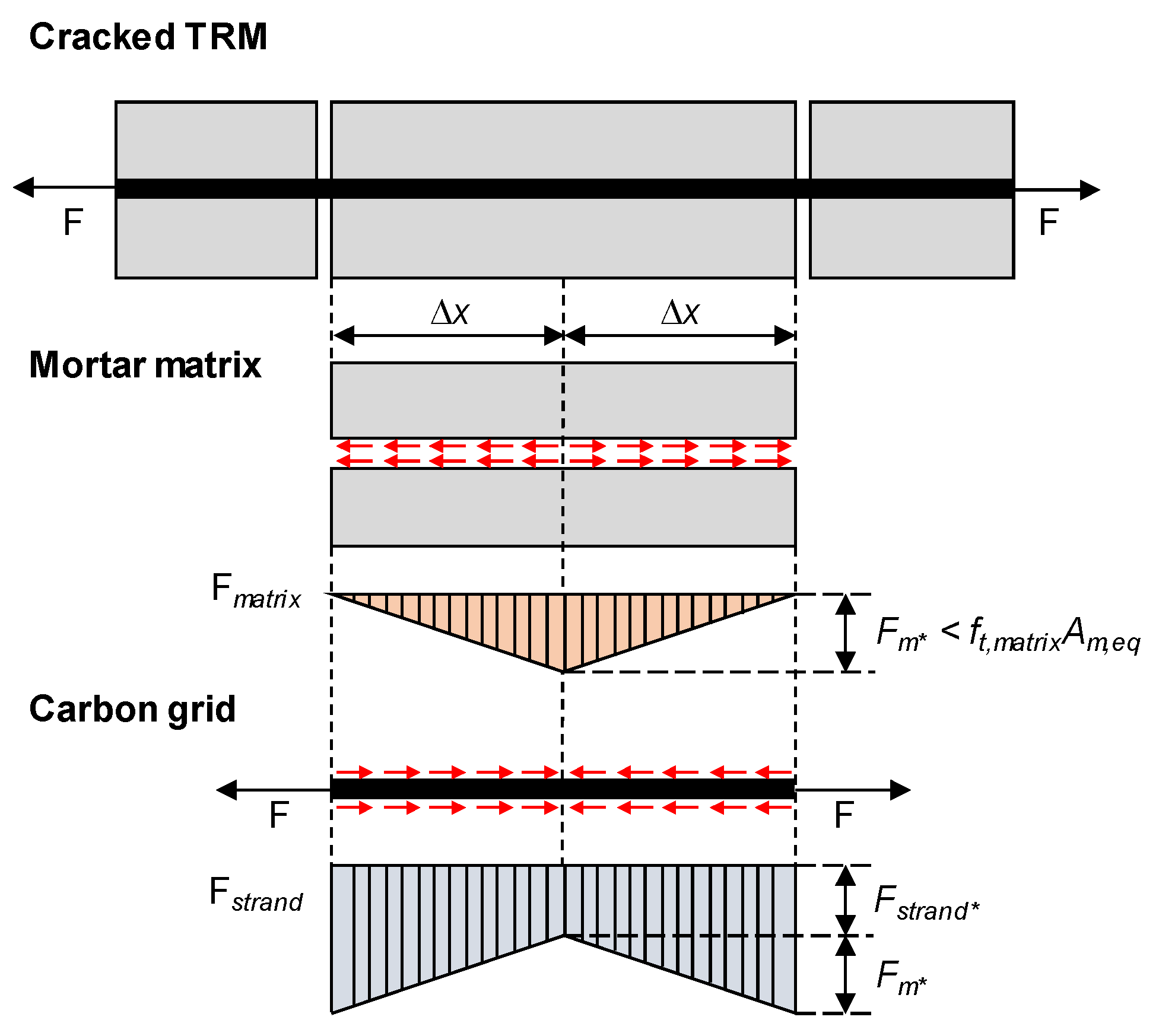 Materials 17 06049 g015