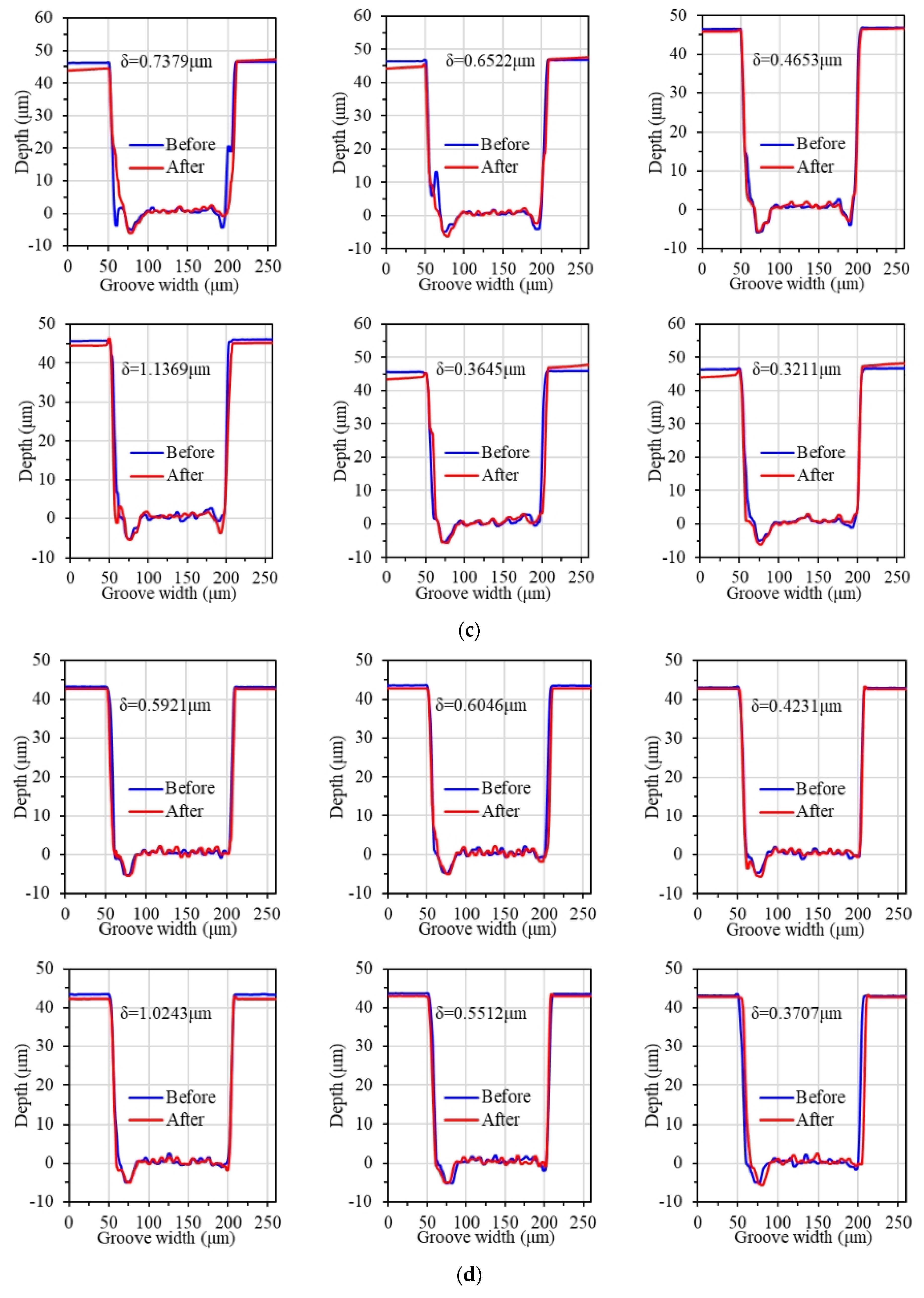 Materials 17 06053 g006b