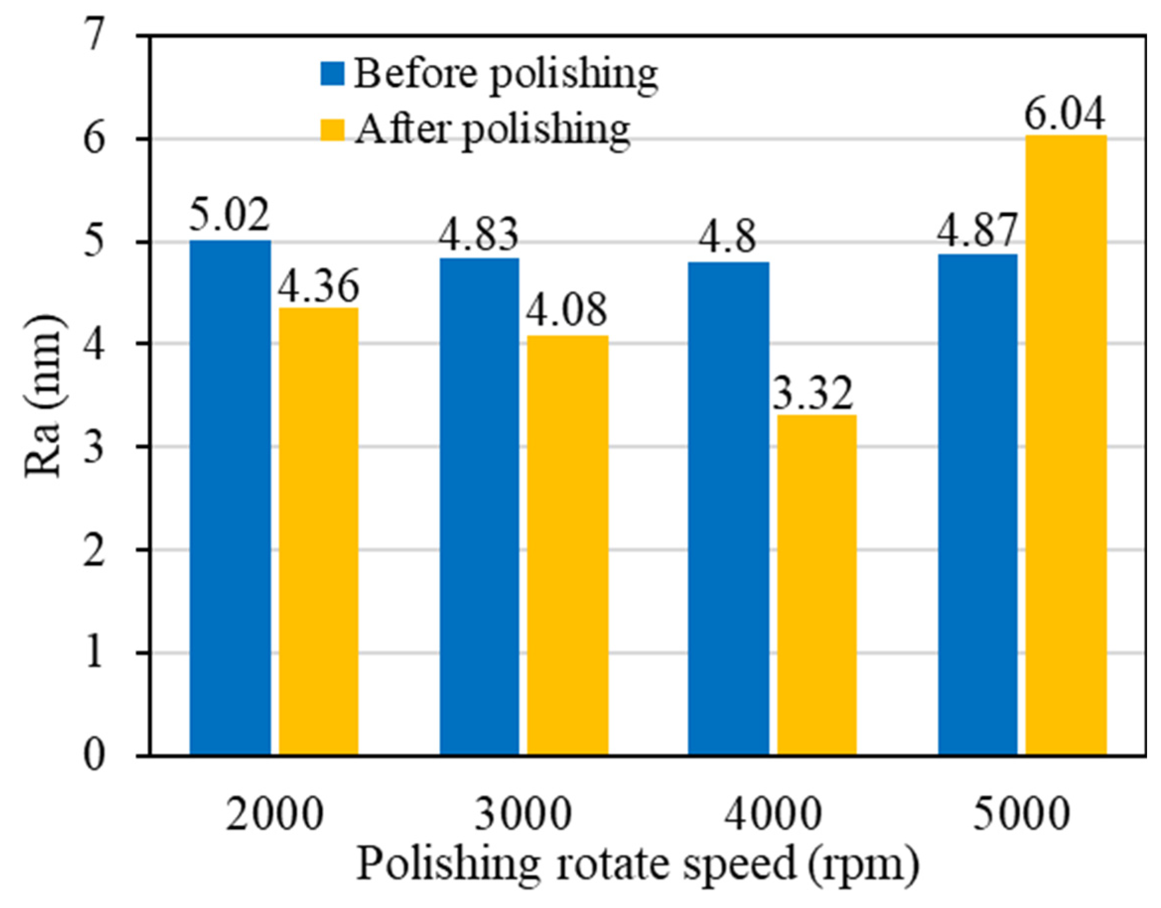 Materials 17 06053 g013