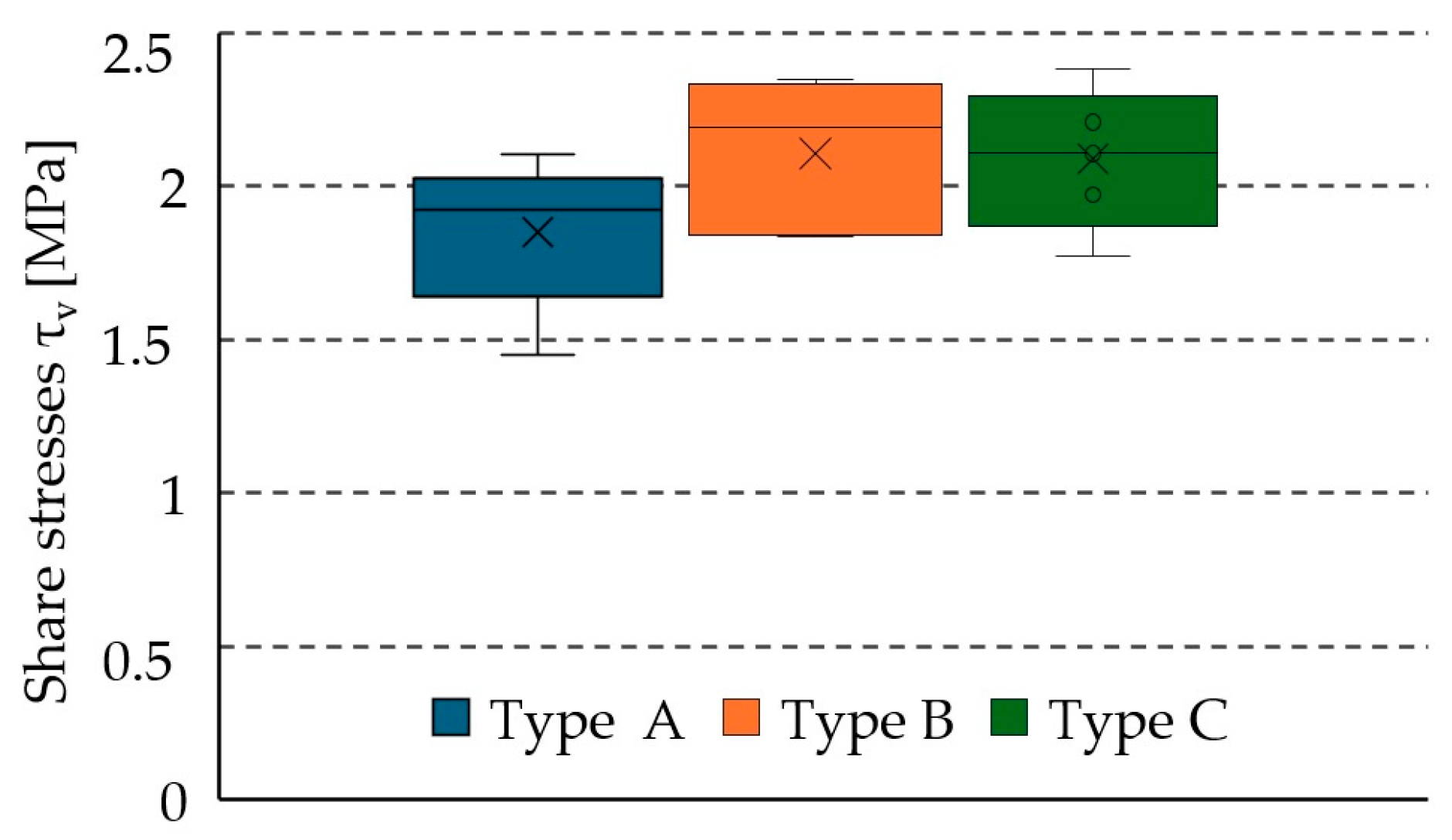 Materials 17 06055 g008 Materials 17 06055 g008