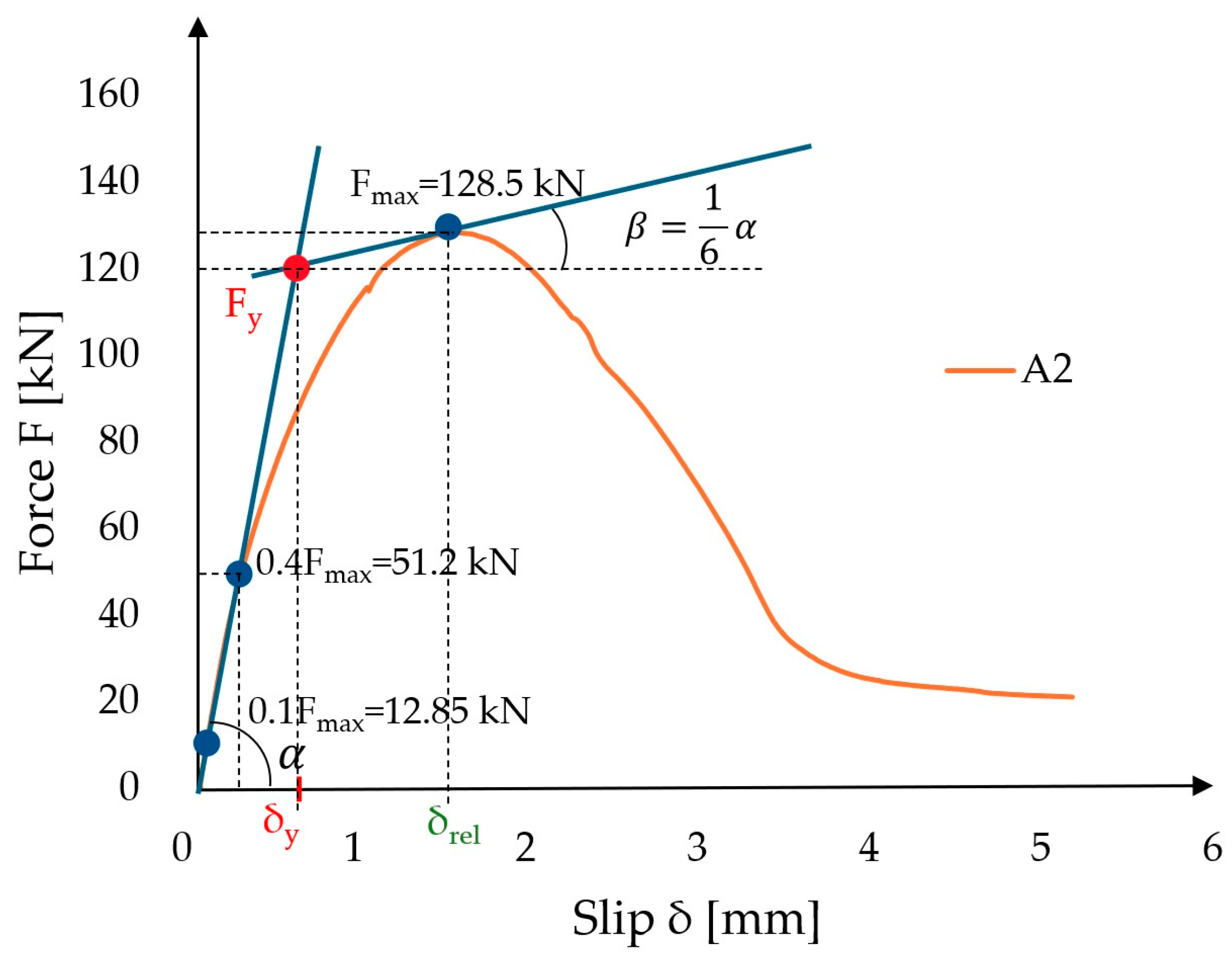 Materials 17 06055 g009 Materials 17 06055 g009