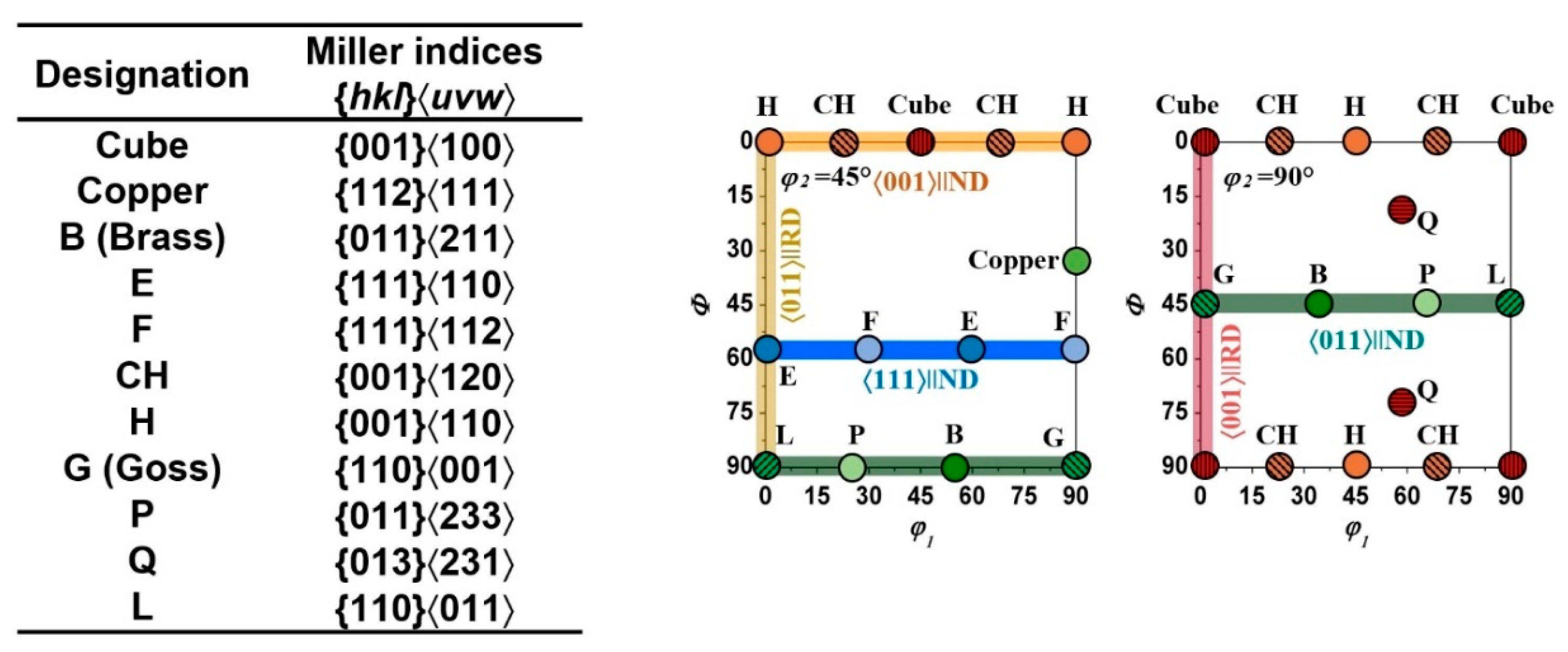 Materials 17 06057 g002