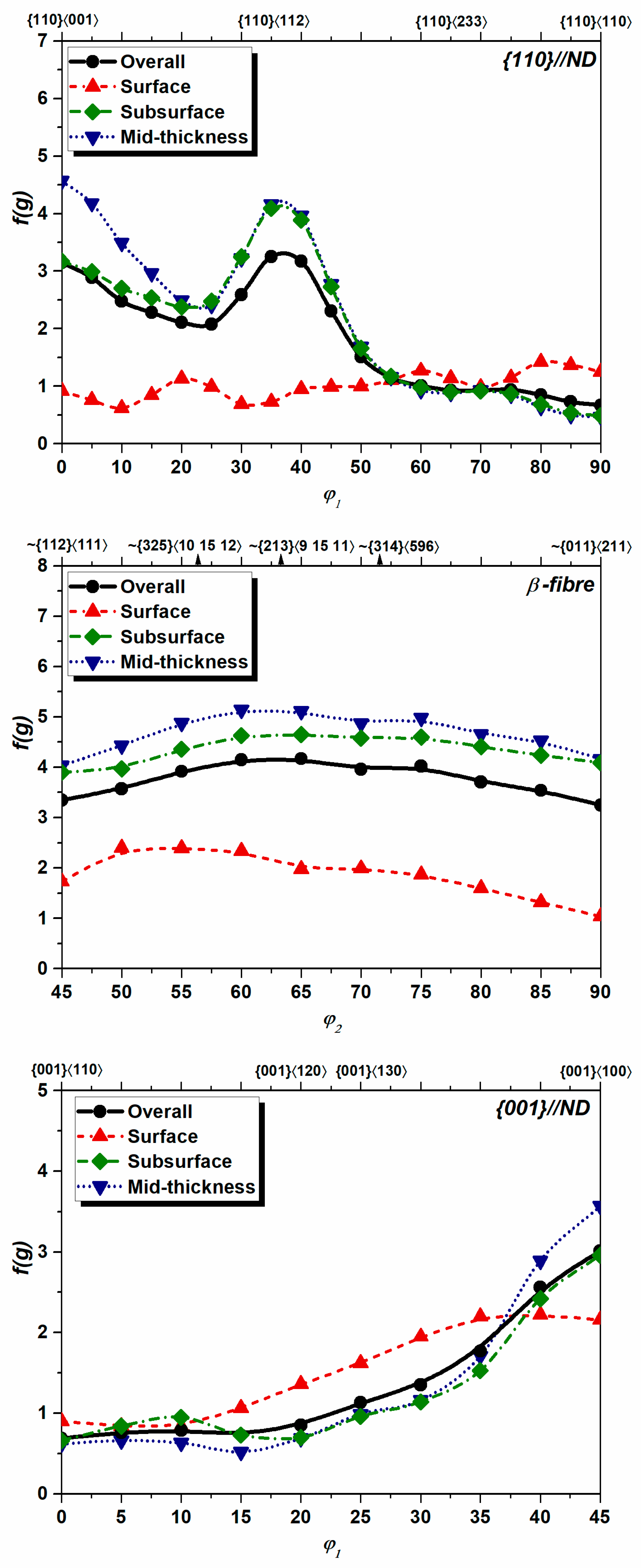 Materials 17 06057 g012