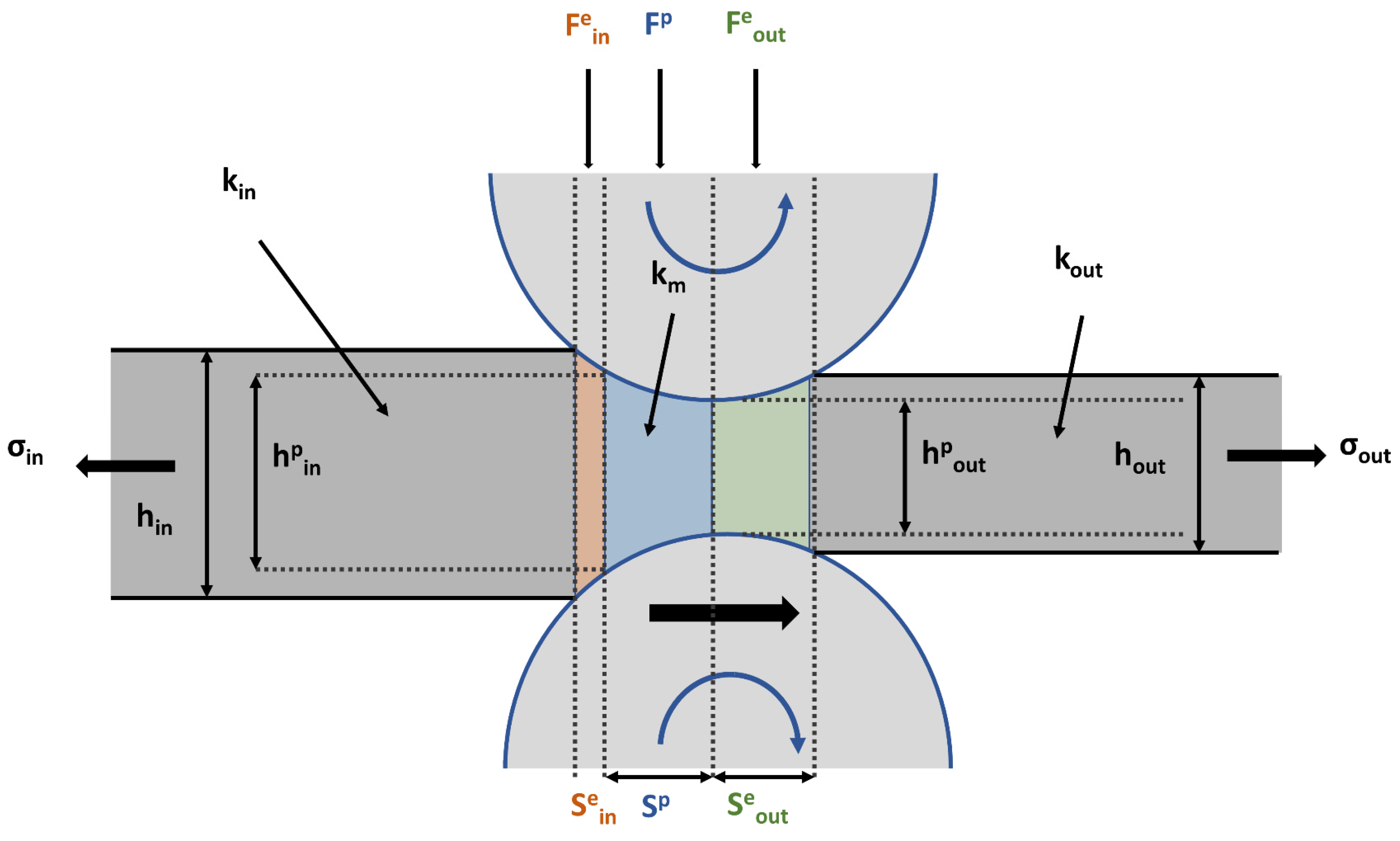 Materials 17 06060 g002