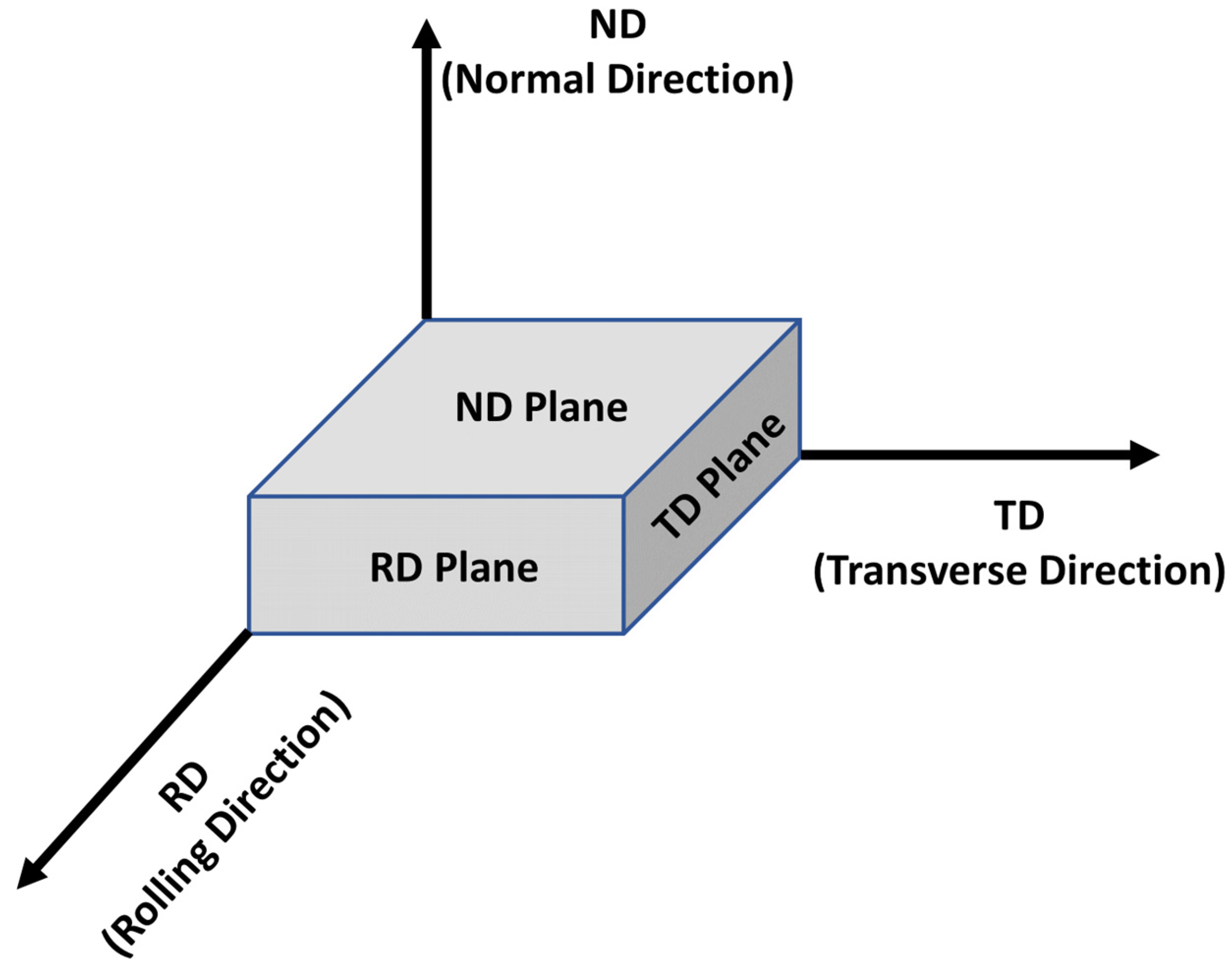 Materials 17 06060 g003
