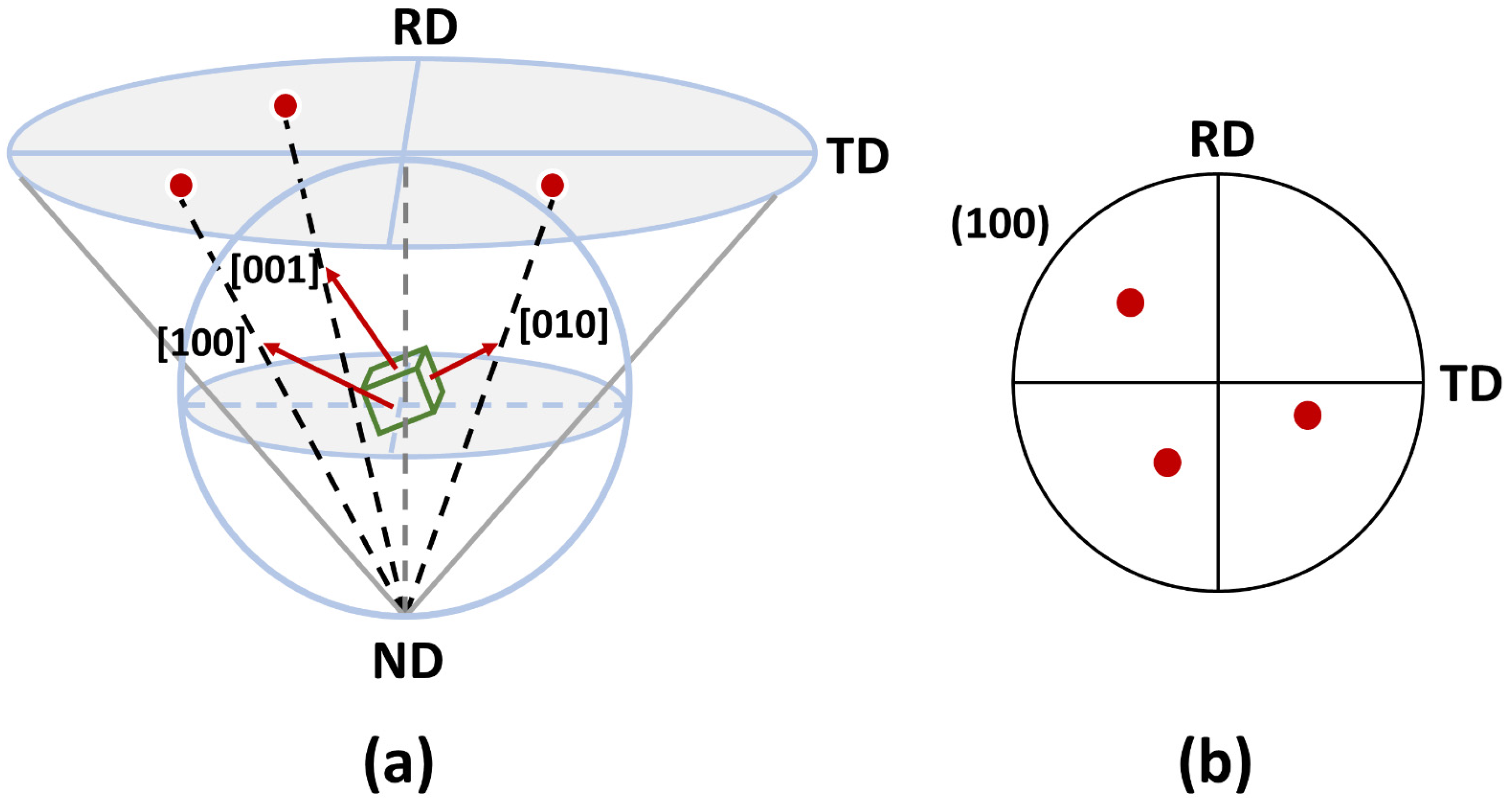 Materials 17 06060 g004