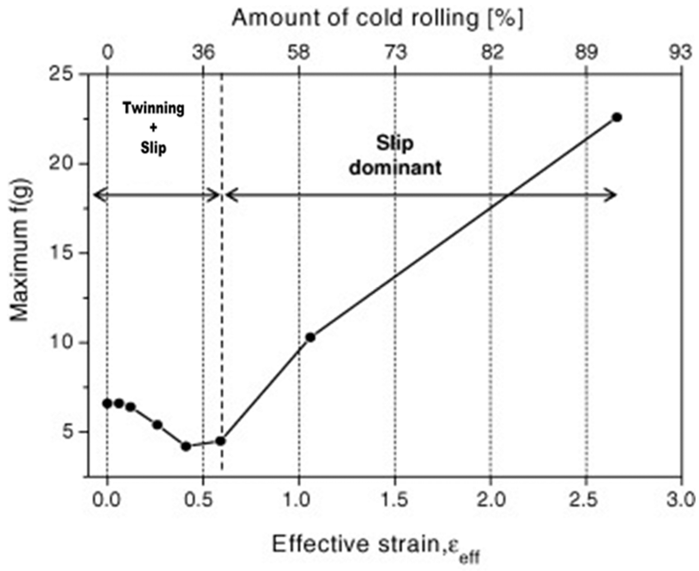 Materials 17 06060 g011