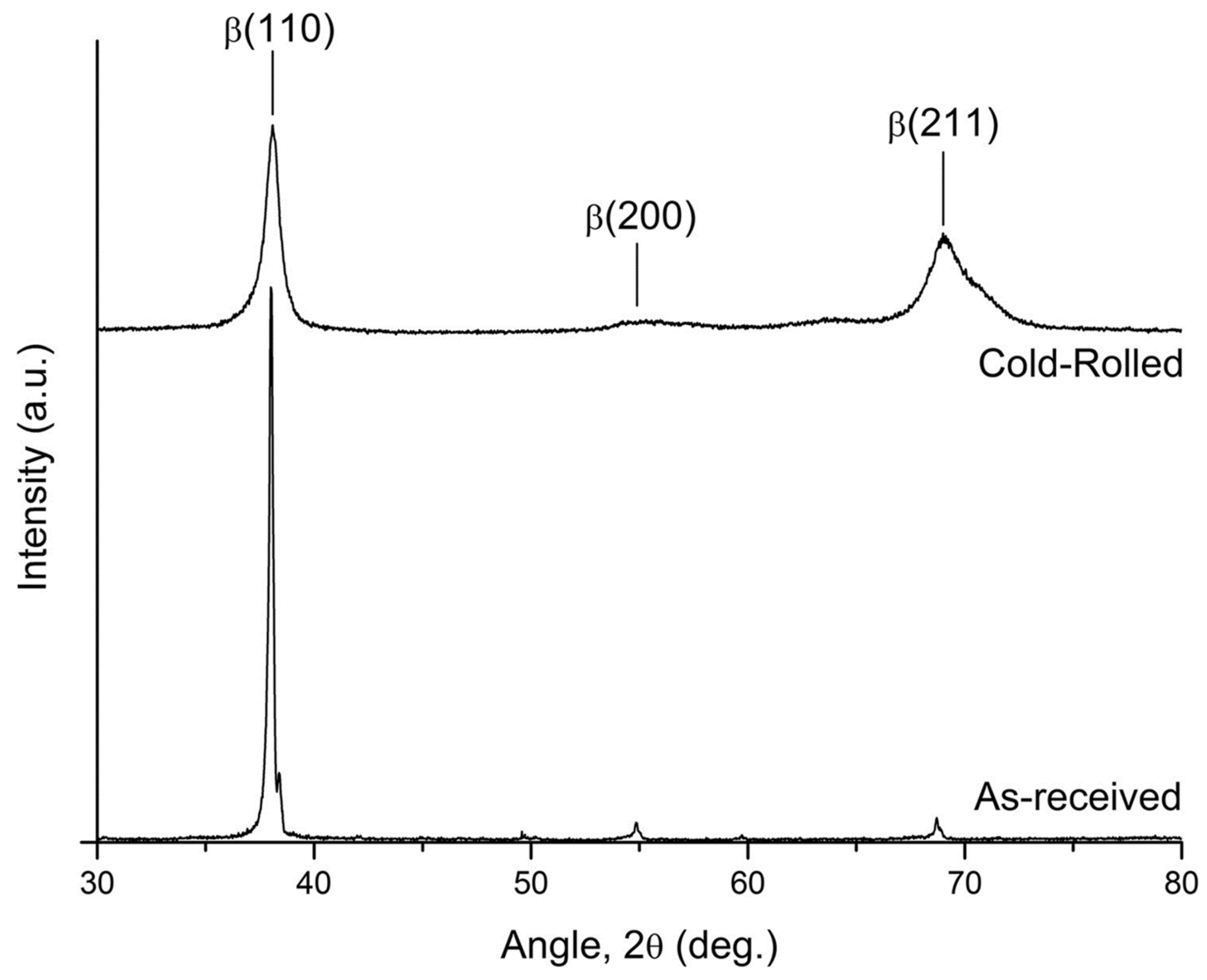 Materials 17 06060 g012