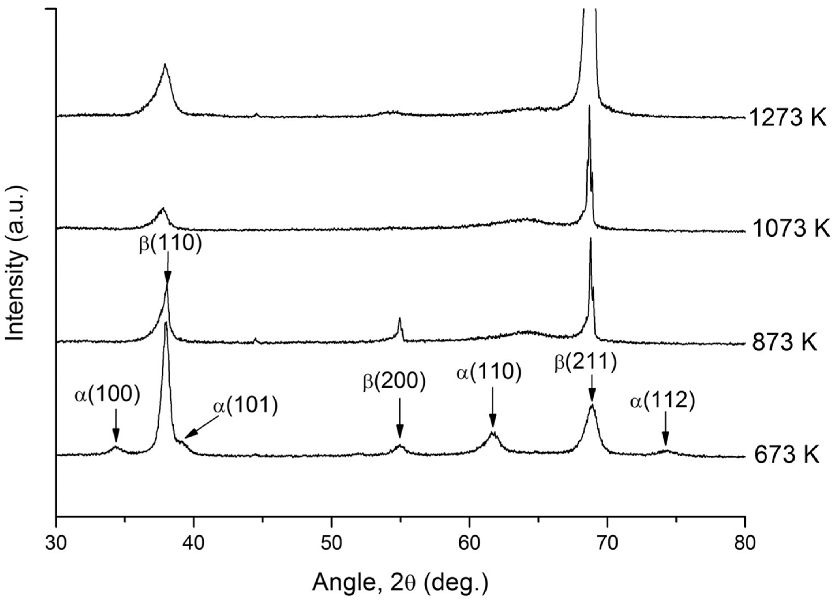 Materials 17 06060 g014