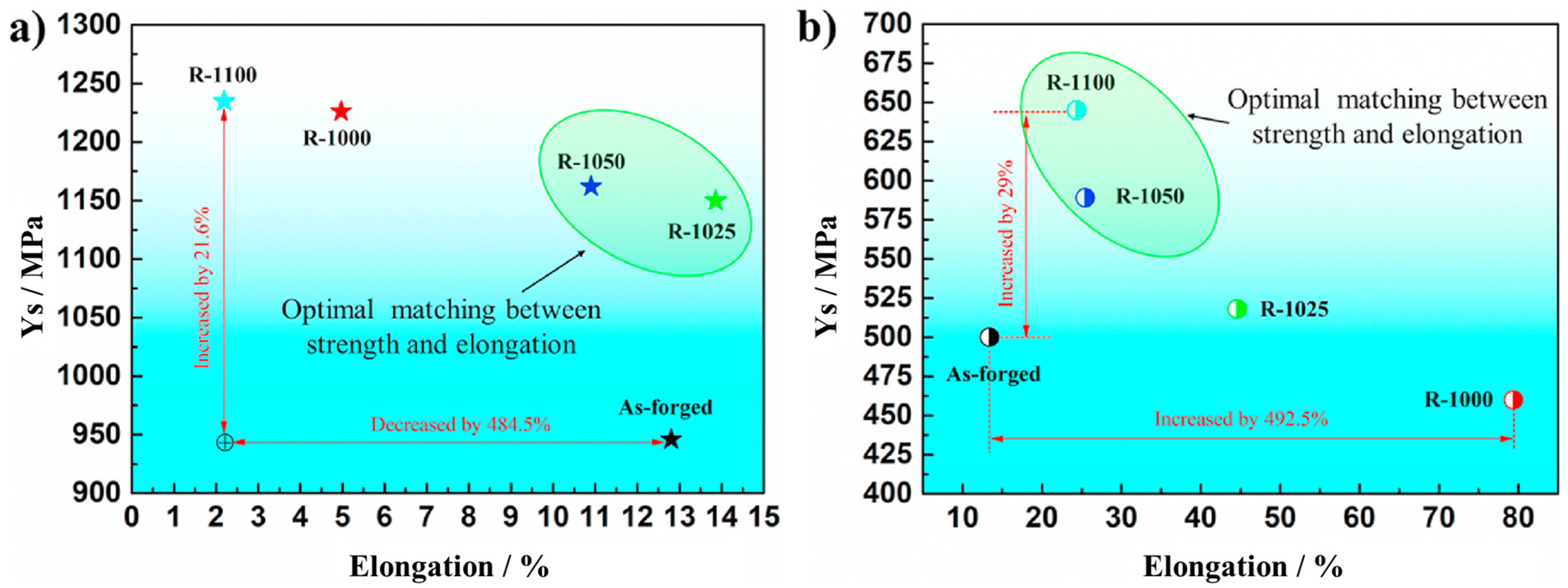Materials 17 06060 g020